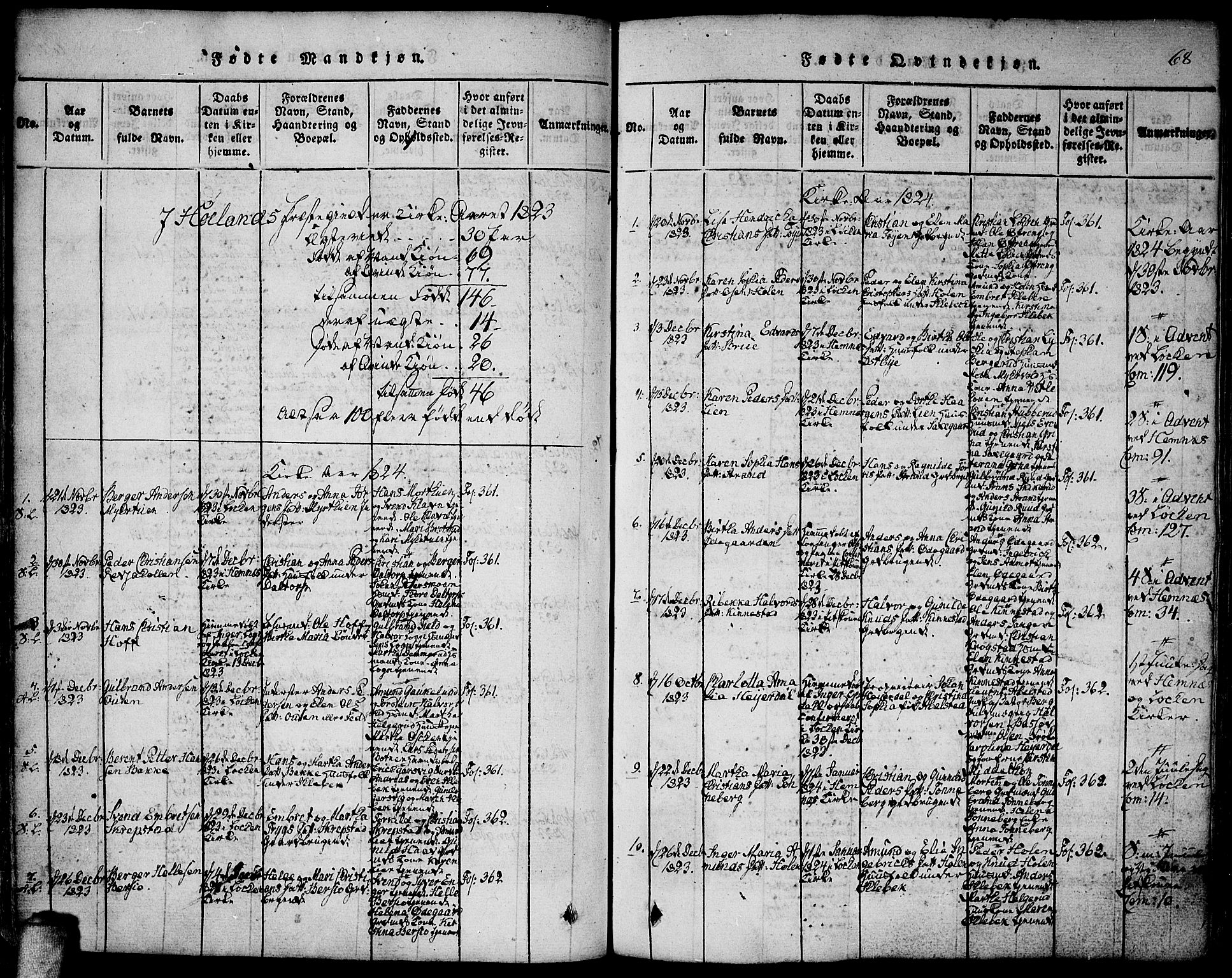 Høland prestekontor Kirkebøker, AV/SAO-A-10346a/F/Fa/L0007: Parish register (official) no. I 7, 1814-1827, p. 68