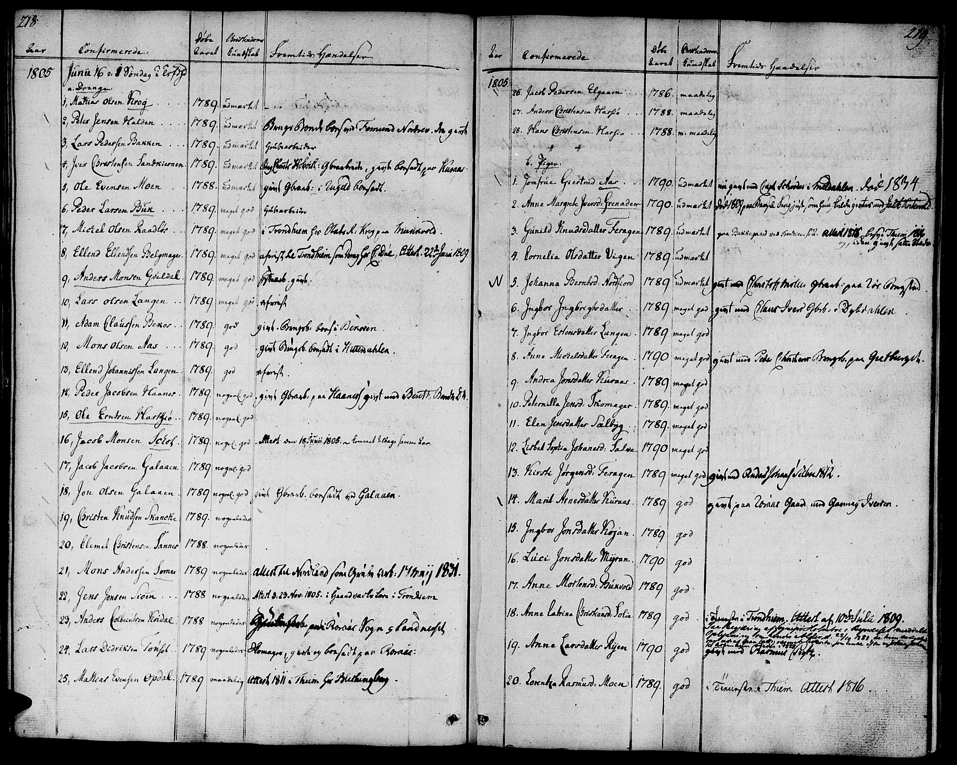 Ministerialprotokoller, klokkerbøker og fødselsregistre - Sør-Trøndelag, AV/SAT-A-1456/681/L0927: Parish register (official) no. 681A05, 1798-1808, p. 218-219