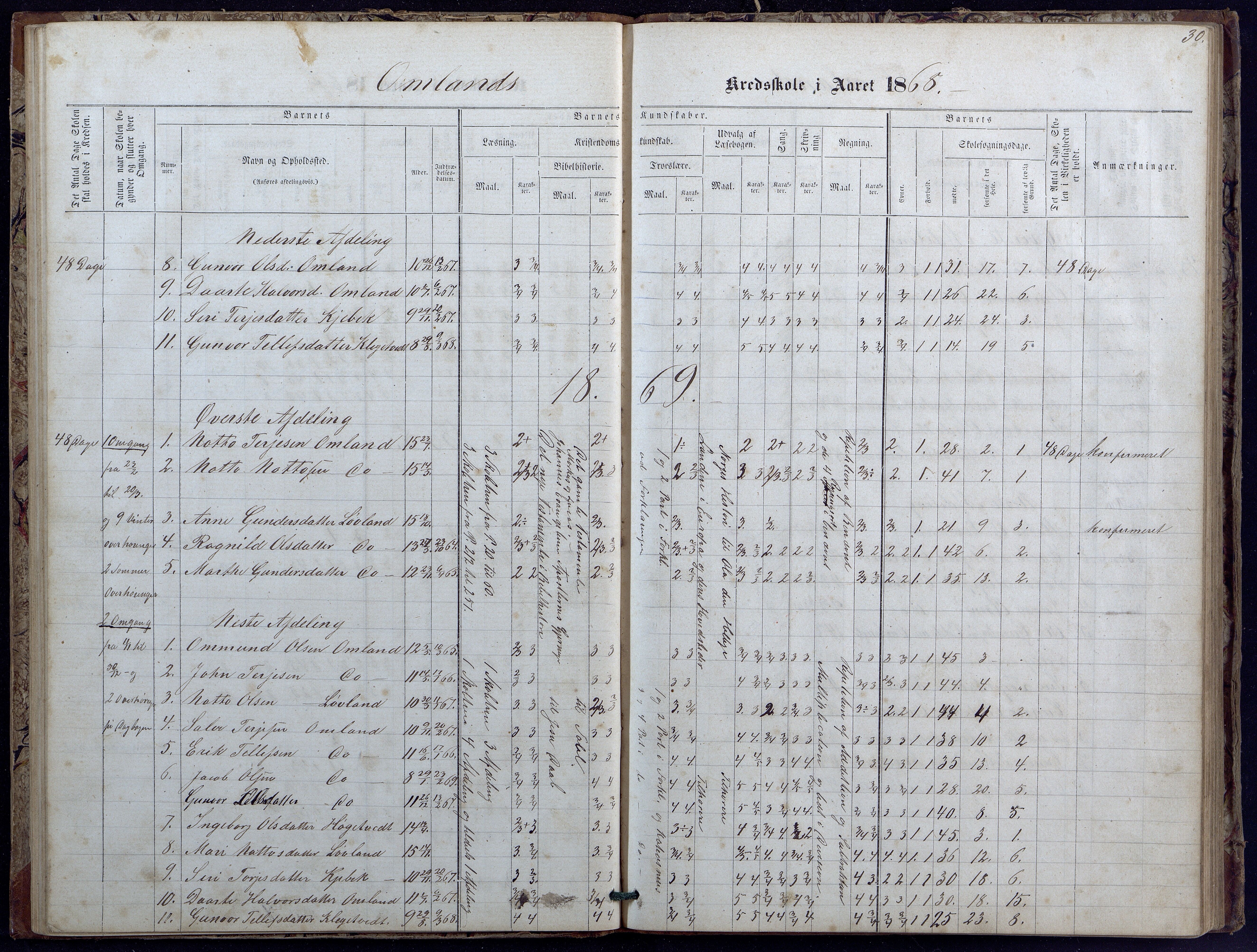 Evje kommune, Landsverk/Omland/Rosseland skolekretser, AAKS/KA0937-550d/F1/L0001: Skoleprotokoll for Landsverk, Omland, Rosseland skolekretser, 1863-1888, p. 30