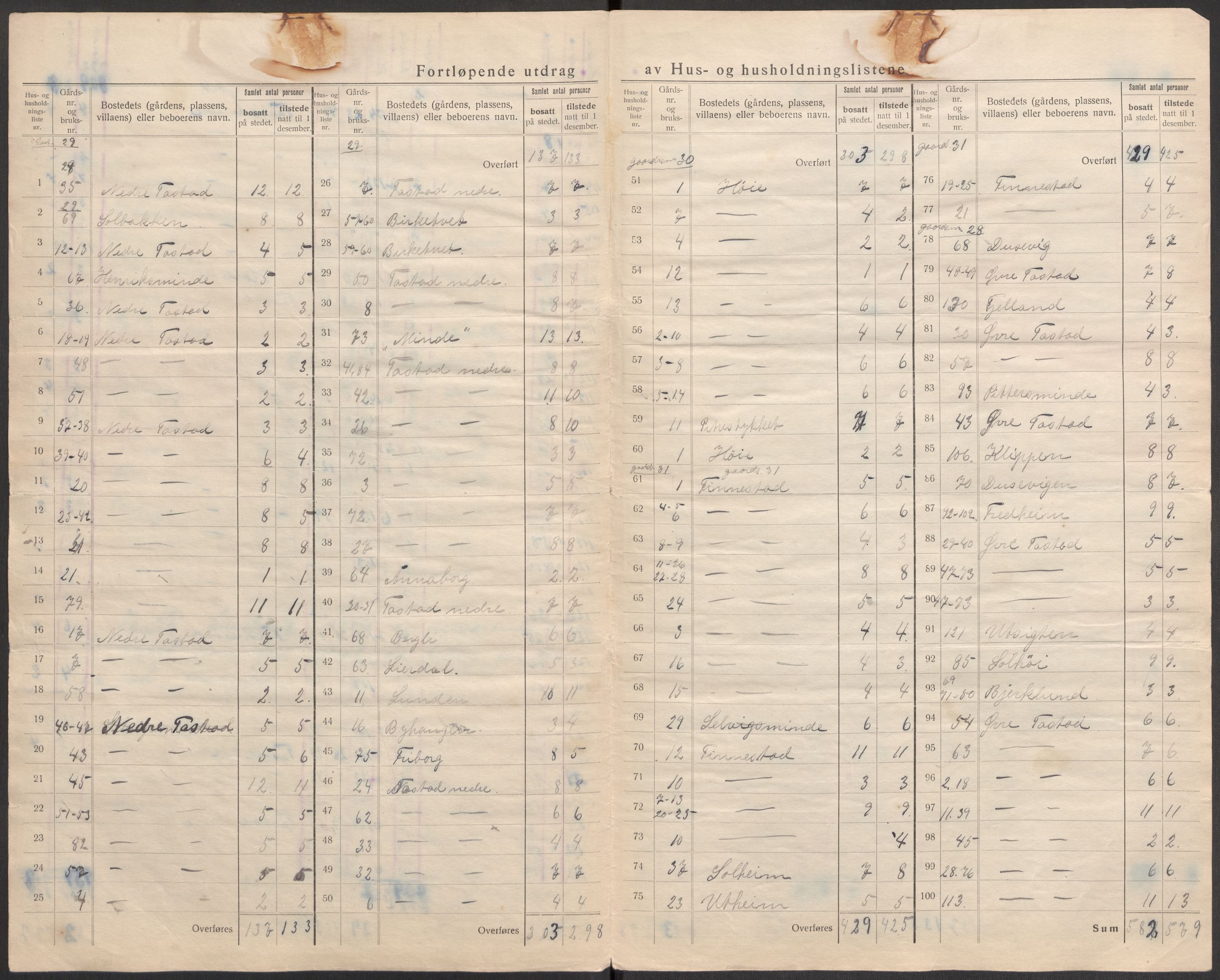 SAST, 1920 census for Hetland, 1920, p. 18