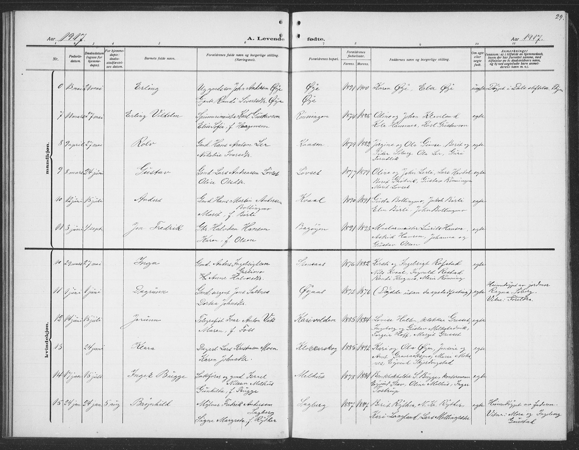 Ministerialprotokoller, klokkerbøker og fødselsregistre - Sør-Trøndelag, SAT/A-1456/691/L1095: Parish register (copy) no. 691C06, 1912-1933, p. 29