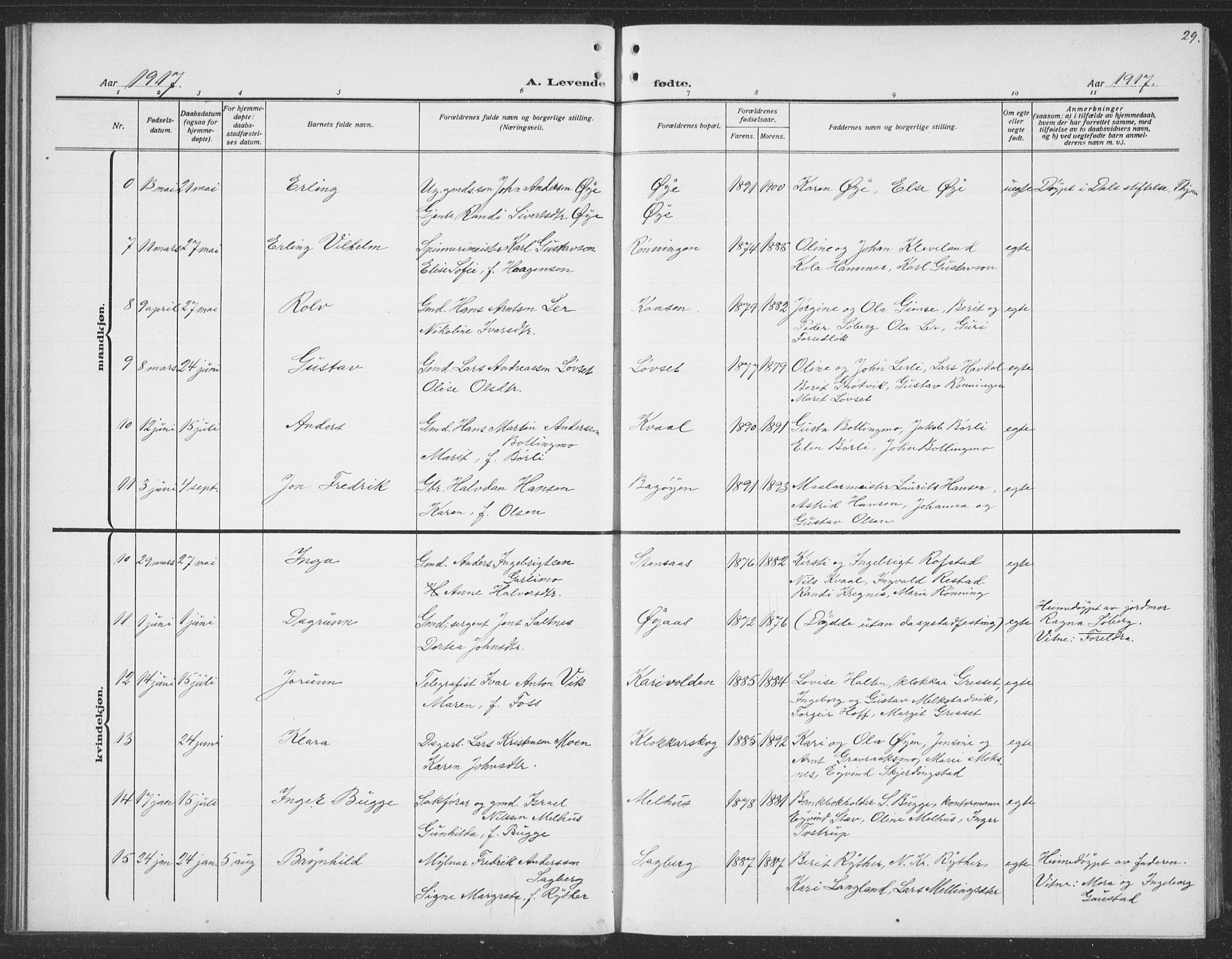 Ministerialprotokoller, klokkerbøker og fødselsregistre - Sør-Trøndelag, AV/SAT-A-1456/691/L1095: Parish register (copy) no. 691C06, 1912-1933, p. 29