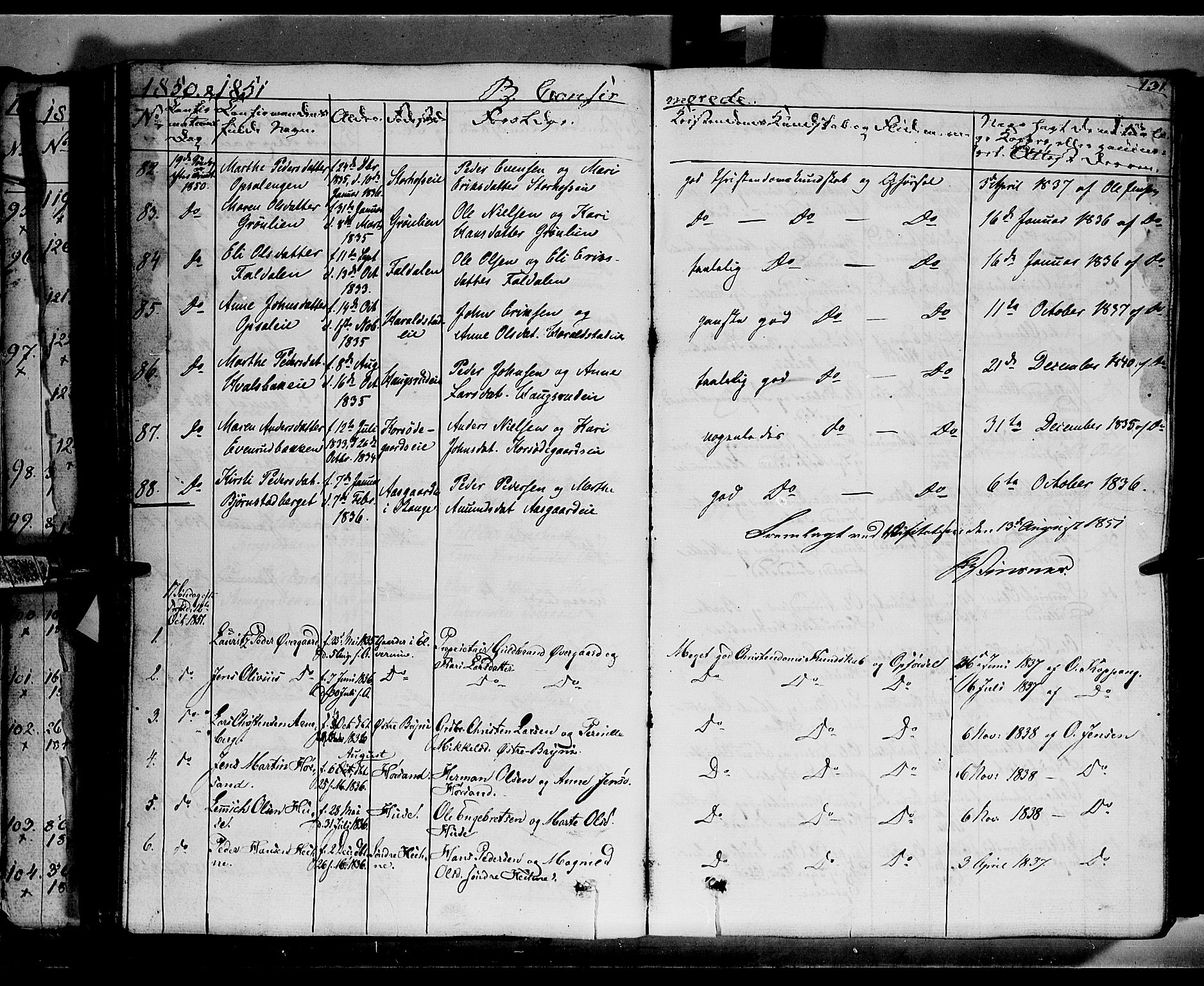 Romedal prestekontor, SAH/PREST-004/K/L0004: Parish register (official) no. 4, 1847-1861, p. 131