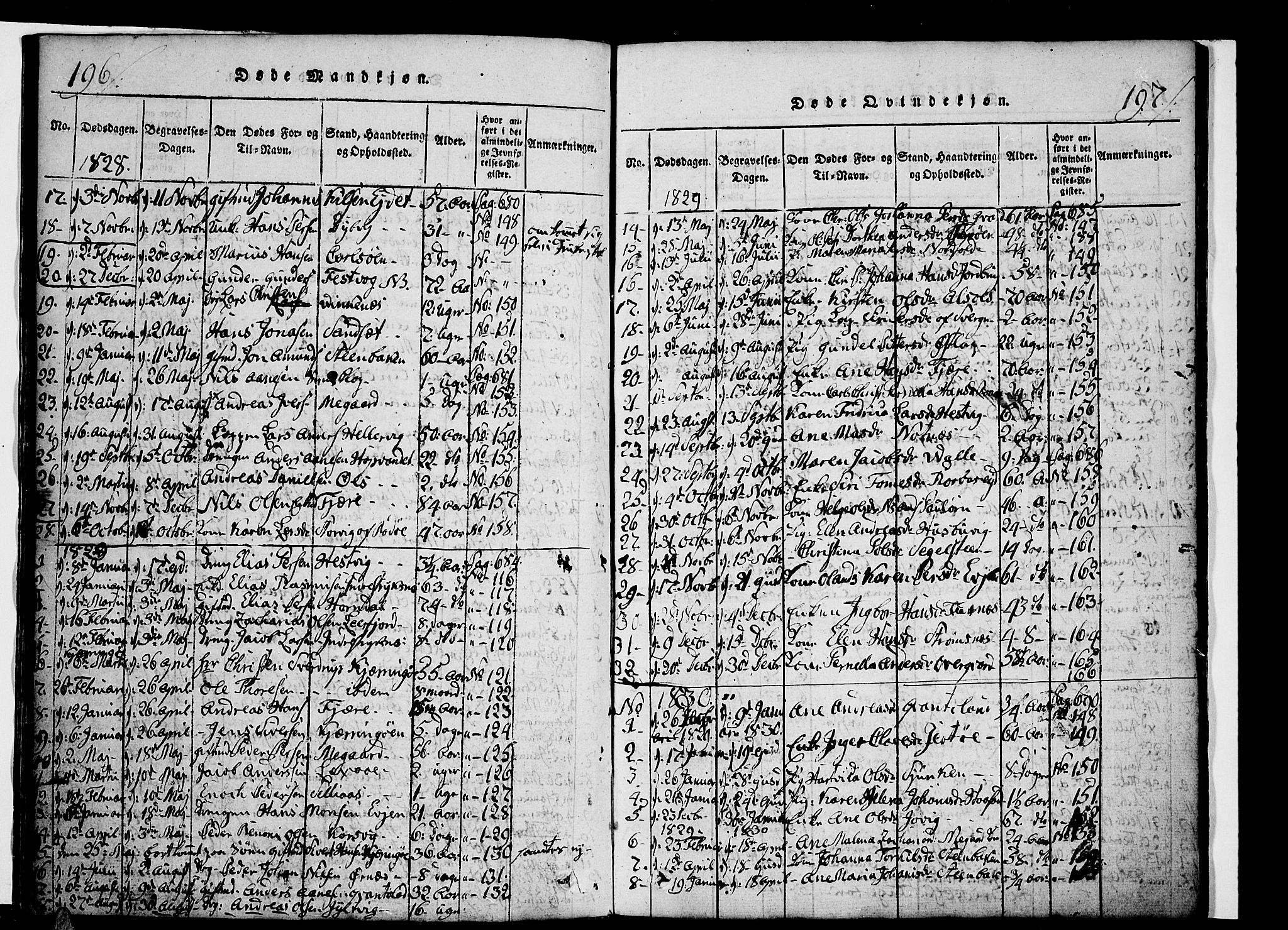 Ministerialprotokoller, klokkerbøker og fødselsregistre - Nordland, AV/SAT-A-1459/853/L0768: Parish register (official) no. 853A07, 1821-1836, p. 196-197