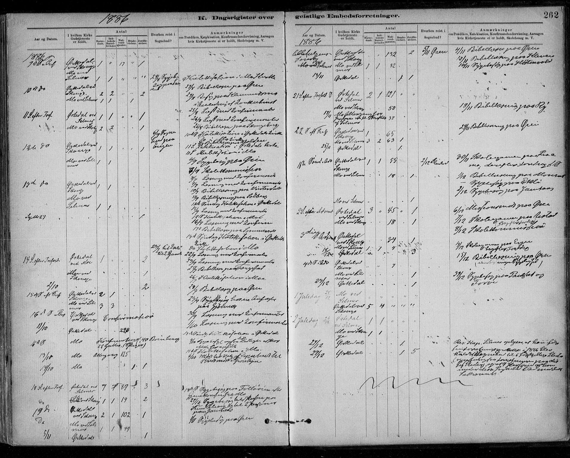 Ministerialprotokoller, klokkerbøker og fødselsregistre - Sør-Trøndelag, AV/SAT-A-1456/668/L0810: Parish register (official) no. 668A10, 1881-1894, p. 262