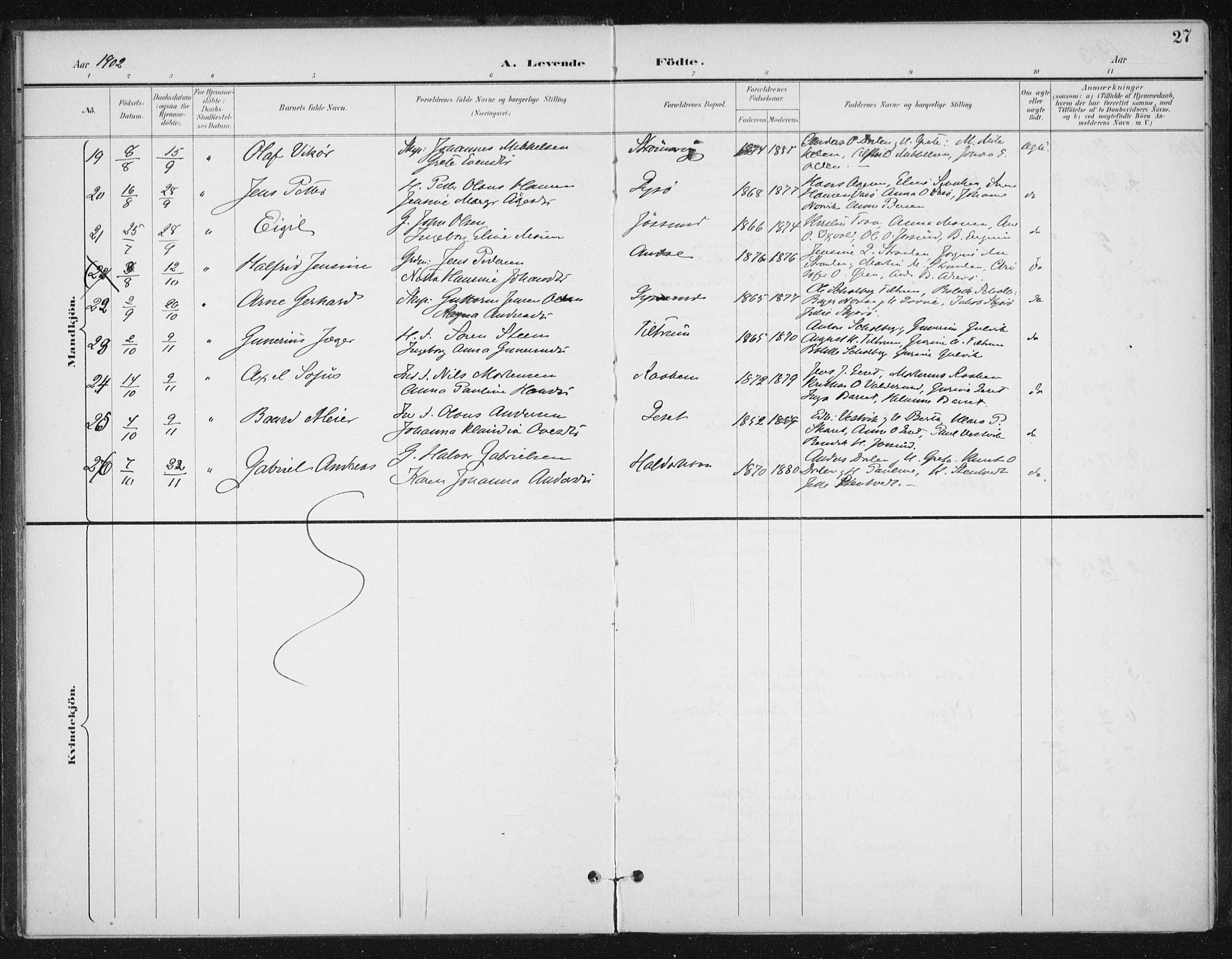 Ministerialprotokoller, klokkerbøker og fødselsregistre - Sør-Trøndelag, AV/SAT-A-1456/654/L0664: Parish register (official) no. 654A02, 1895-1907, p. 27