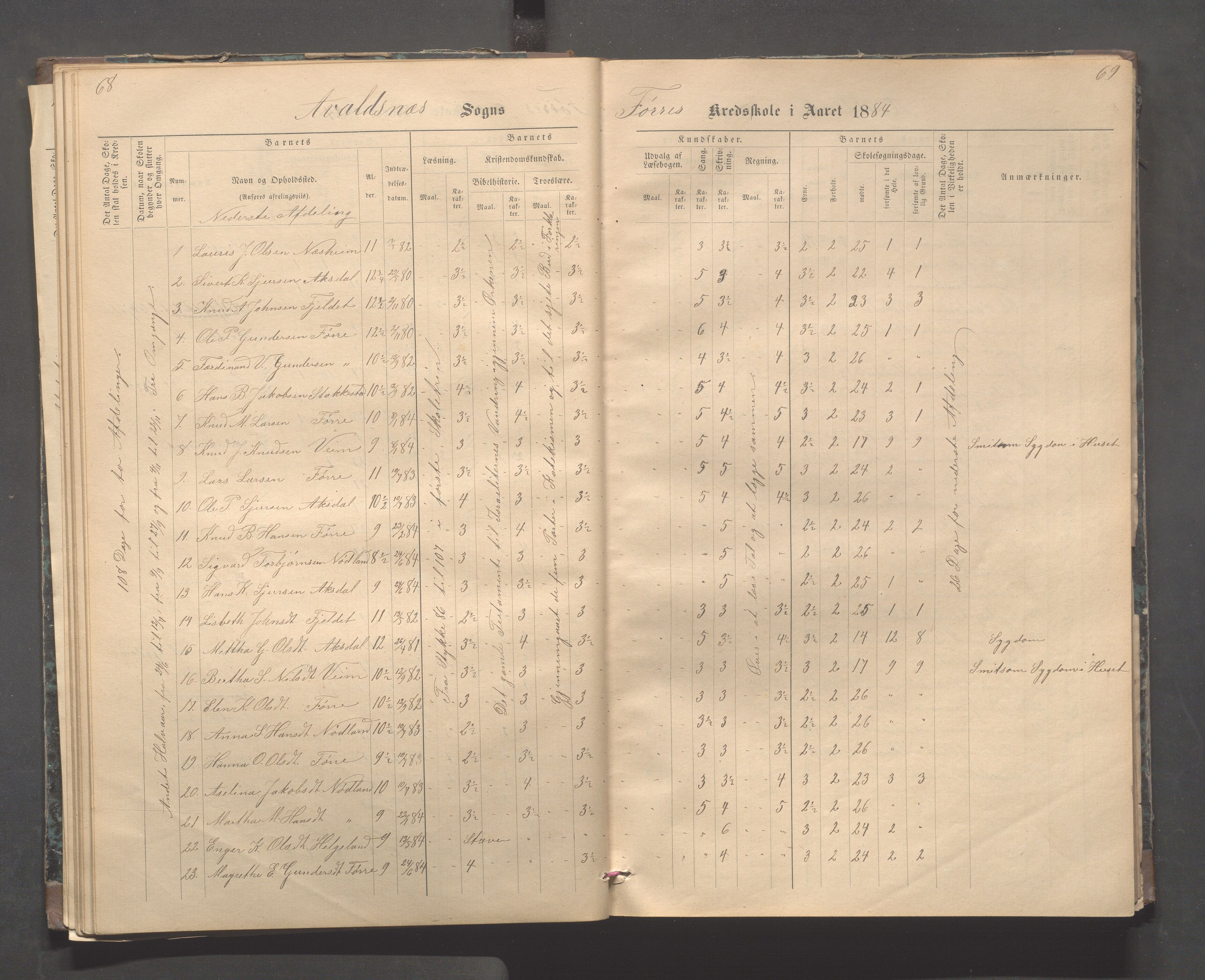 Avaldsnes kommune - Stegaberg skole, IKAR/K-101715/H/L0001: Skoleprotokoll - Førre, Stegeberg, 1878-1905, p. 68-69