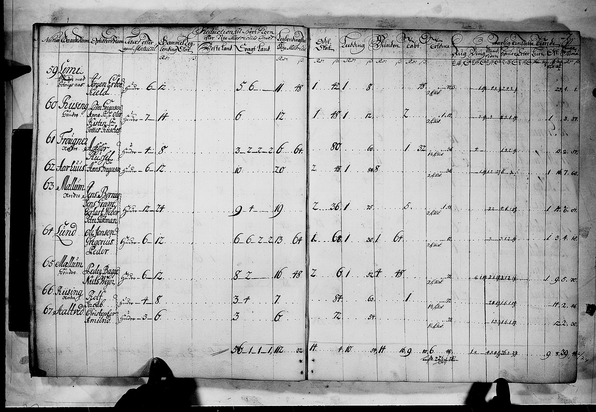 Rentekammeret inntil 1814, Realistisk ordnet avdeling, AV/RA-EA-4070/N/Nb/Nbf/L0120: Bamble matrikkelprotokoll, 1723, p. 6b-7a