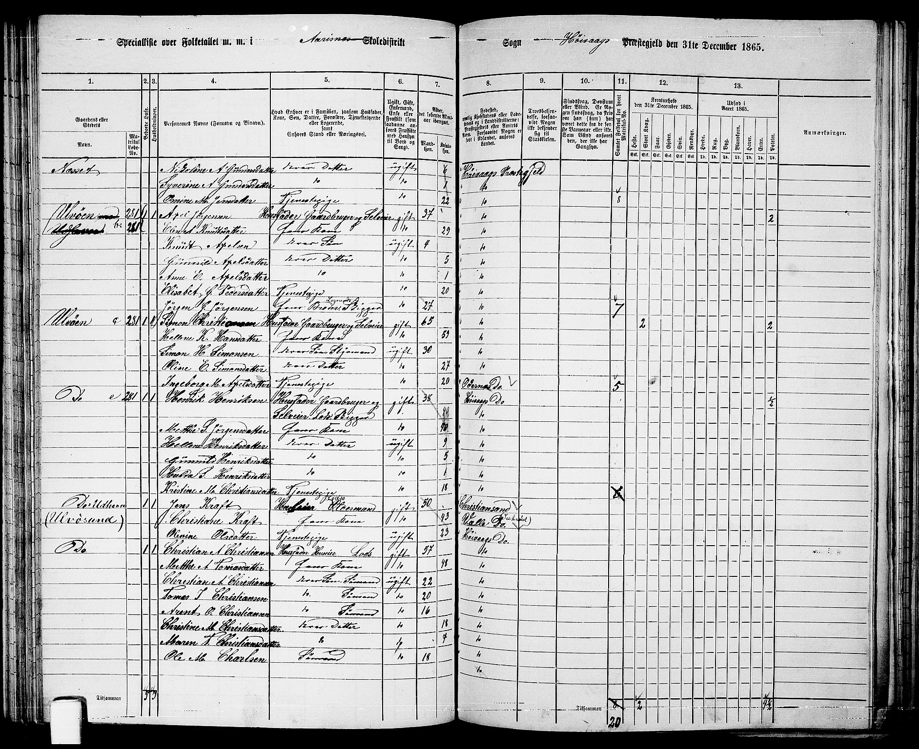 RA, 1865 census for Høvåg, 1865, p. 87