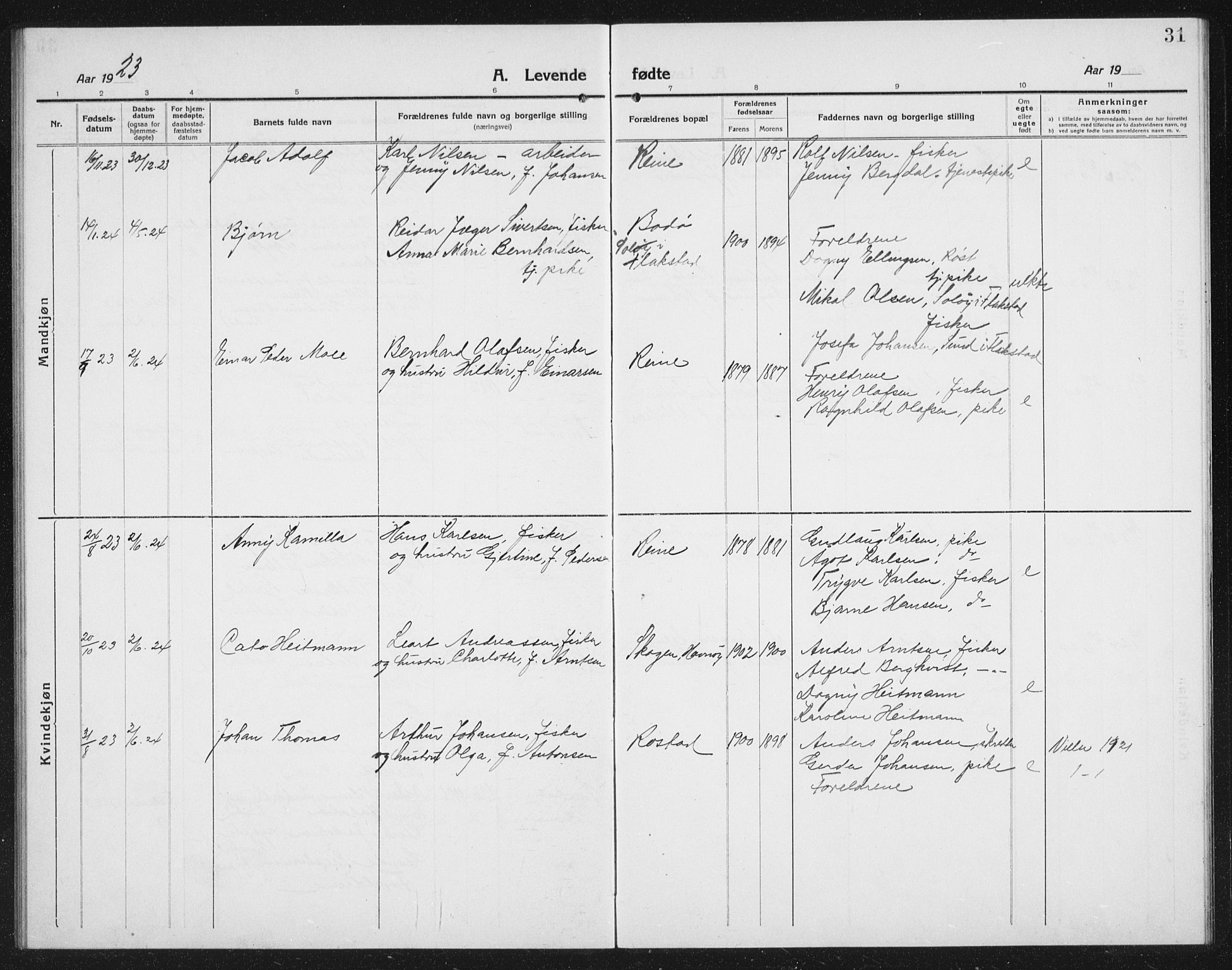 Ministerialprotokoller, klokkerbøker og fødselsregistre - Nordland, AV/SAT-A-1459/887/L1229: Parish register (copy) no. 887C01, 1916-1935, p. 31