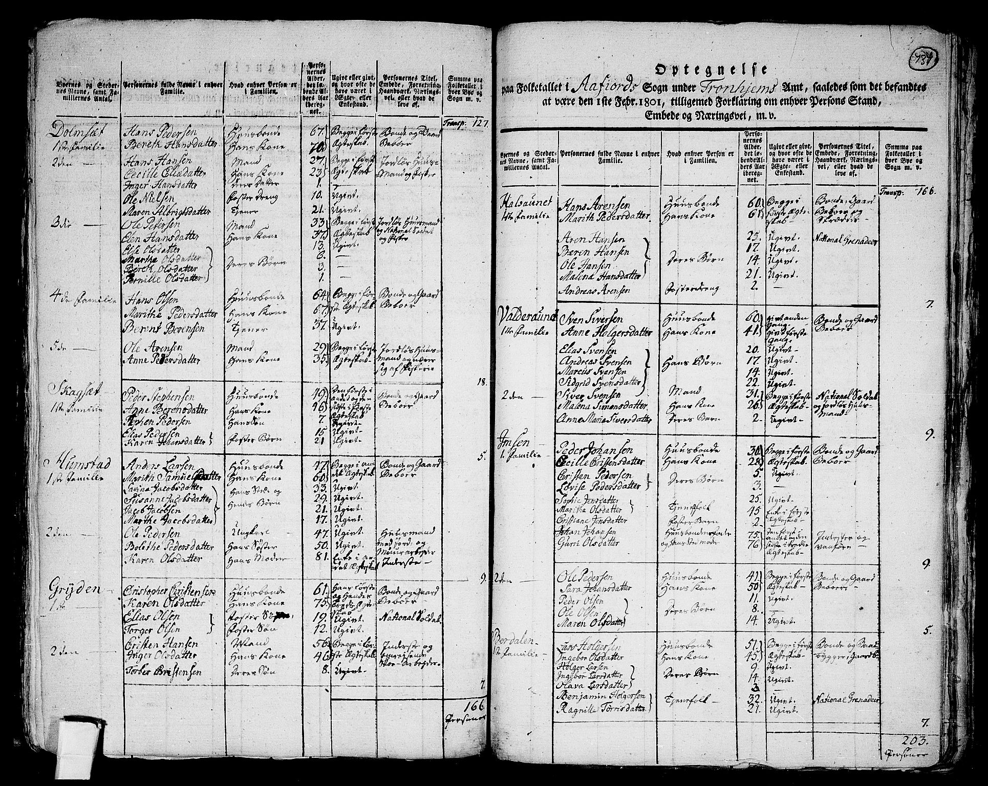 RA, 1801 census for 1630P Åfjord, 1801, p. 736b-737a