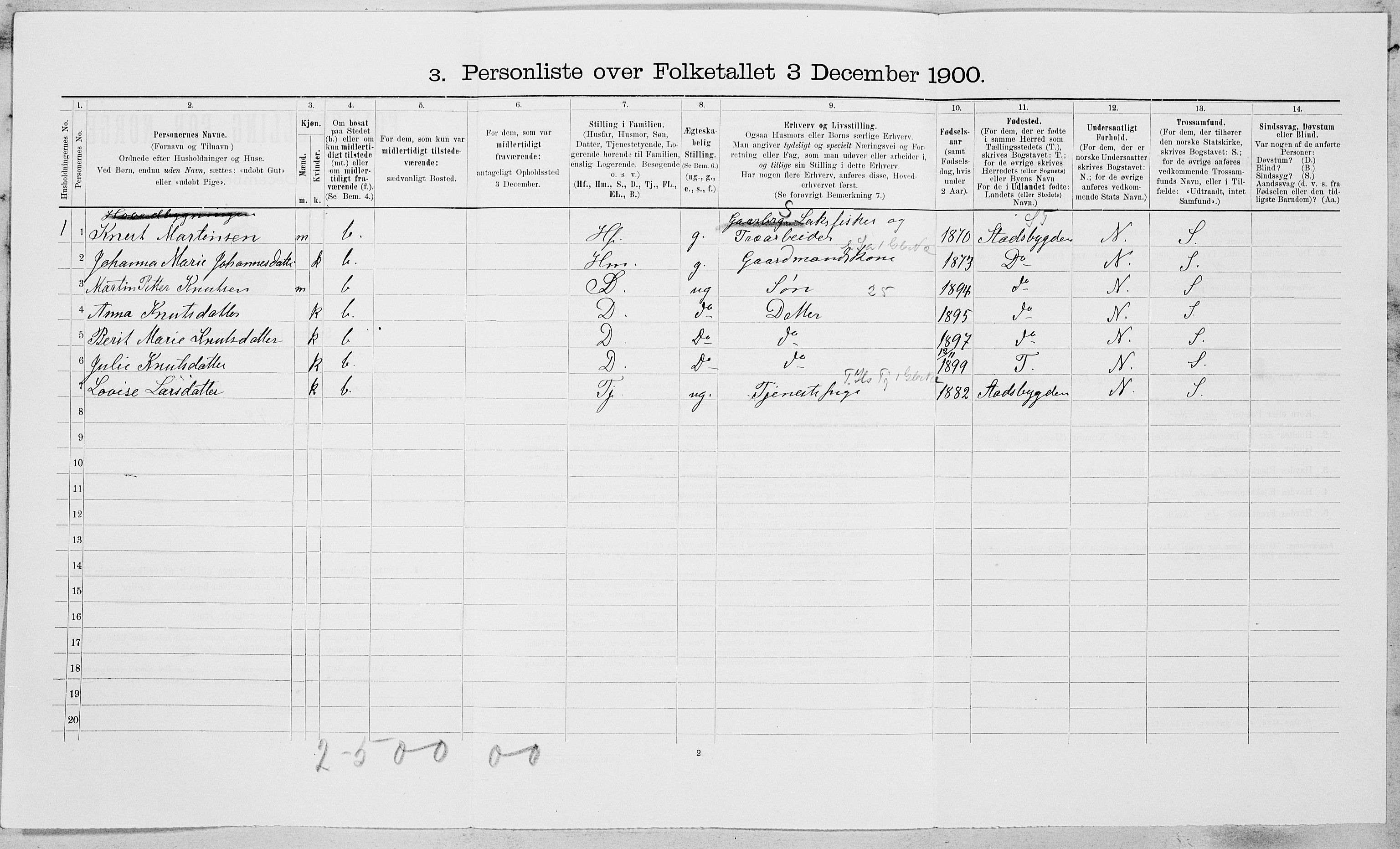 SAT, 1900 census for Byneset, 1900, p. 408