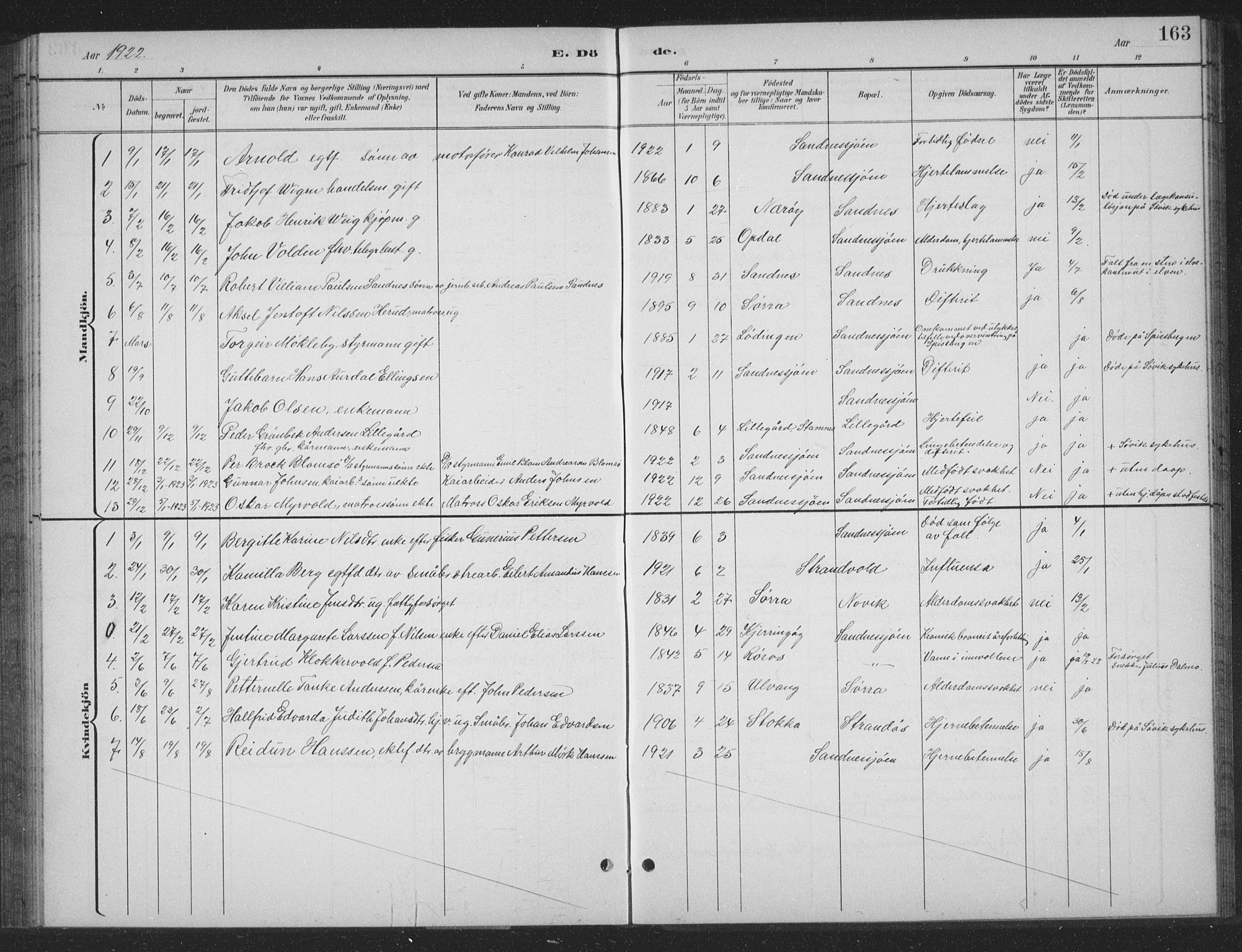 Ministerialprotokoller, klokkerbøker og fødselsregistre - Nordland, AV/SAT-A-1459/831/L0479: Parish register (copy) no. 831C06, 1897-1936, p. 163