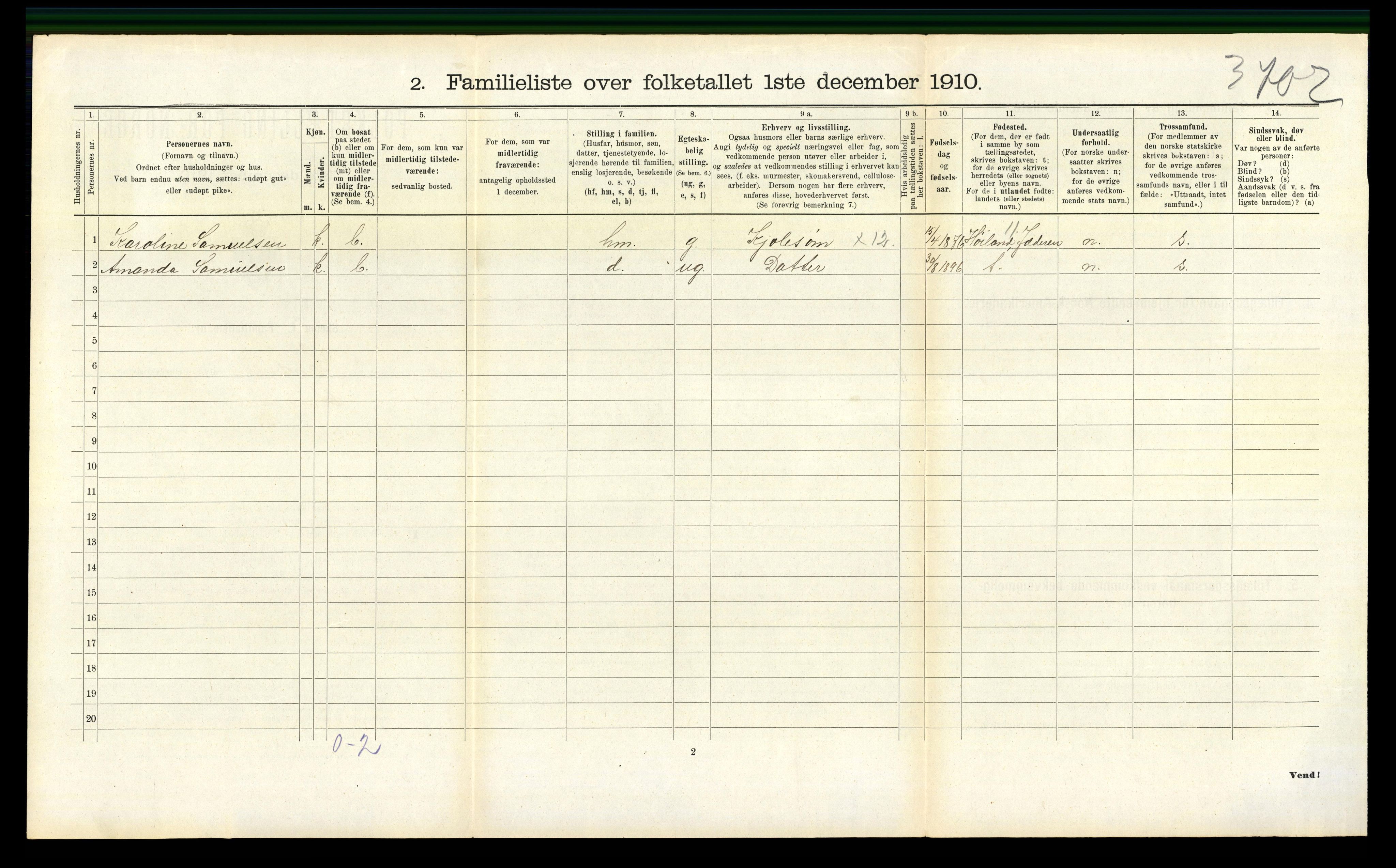 RA, 1910 census for Sandnes, 1910, p. 1451