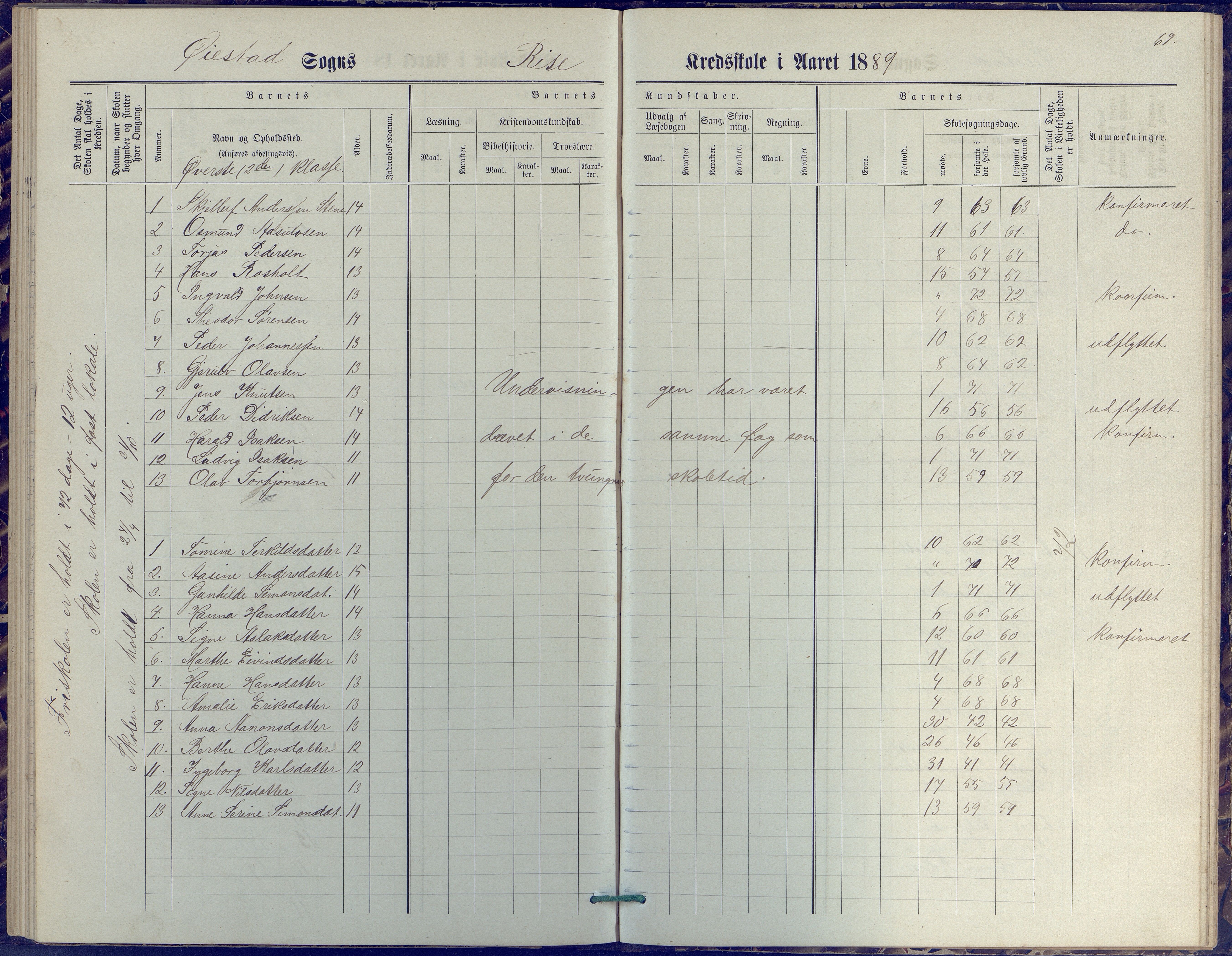 Øyestad kommune frem til 1979, AAKS/KA0920-PK/06/06J/L0001: Skoleprotokoll, 1872-1892, p. 69