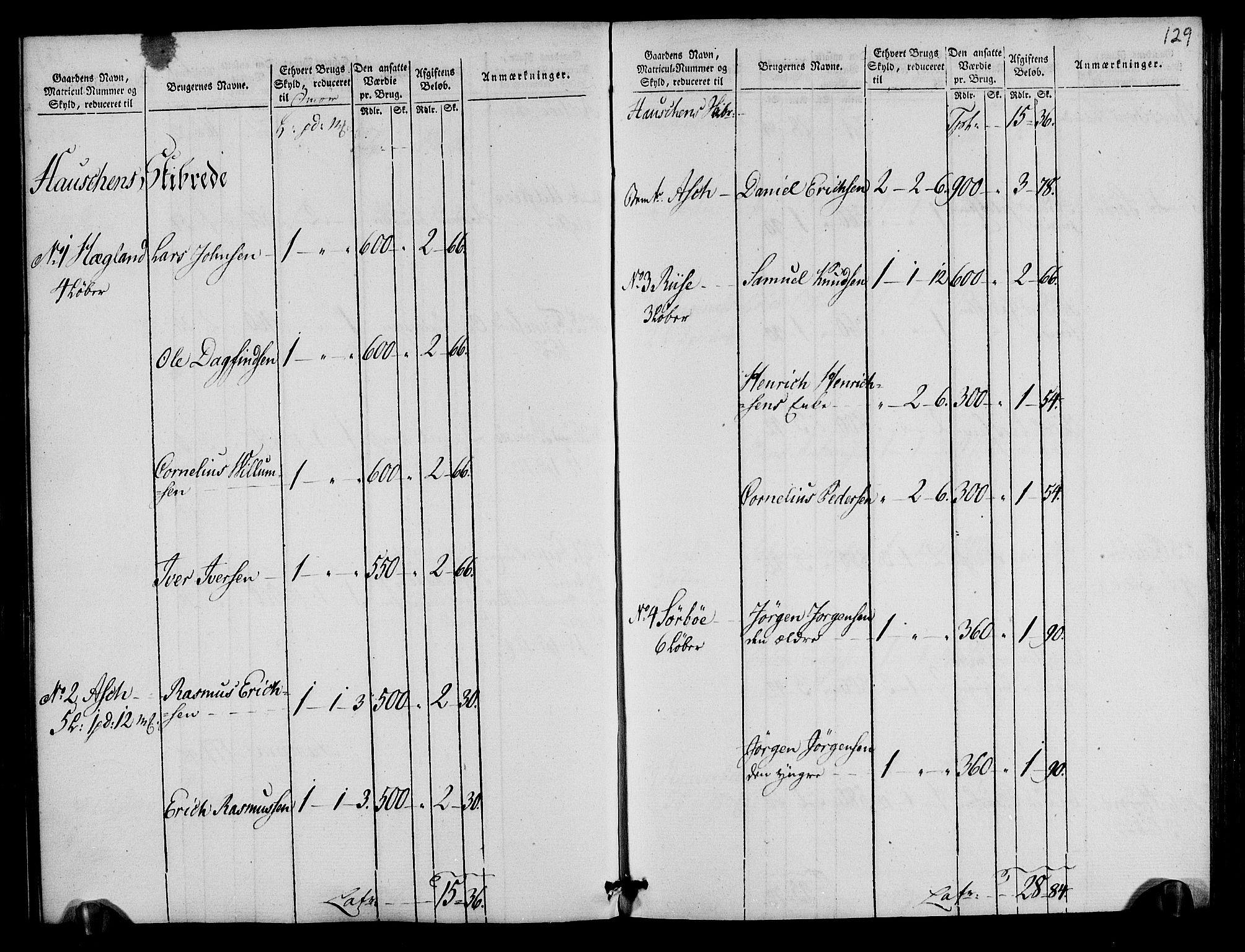 Rentekammeret inntil 1814, Realistisk ordnet avdeling, AV/RA-EA-4070/N/Ne/Nea/L0105: Ryfylke fogderi. Oppebørselsregister, 1803-1804, p. 68