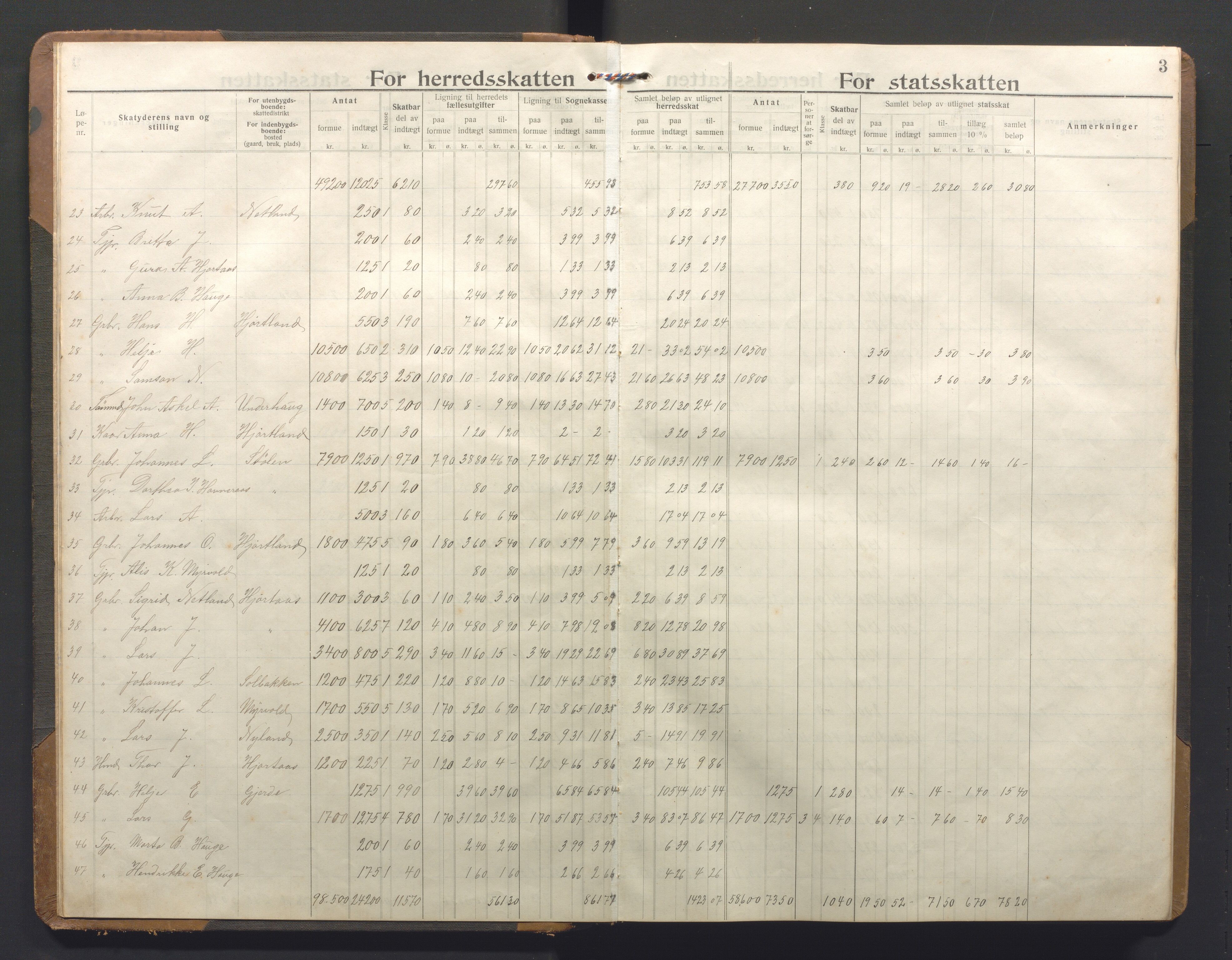 Kvinnherad kommune. Likningsnemnda , IKAH/1224-142/F/Fa/L0012: Likningsprotokoll, kommuneskatt Kvinnherad , 1913-1916