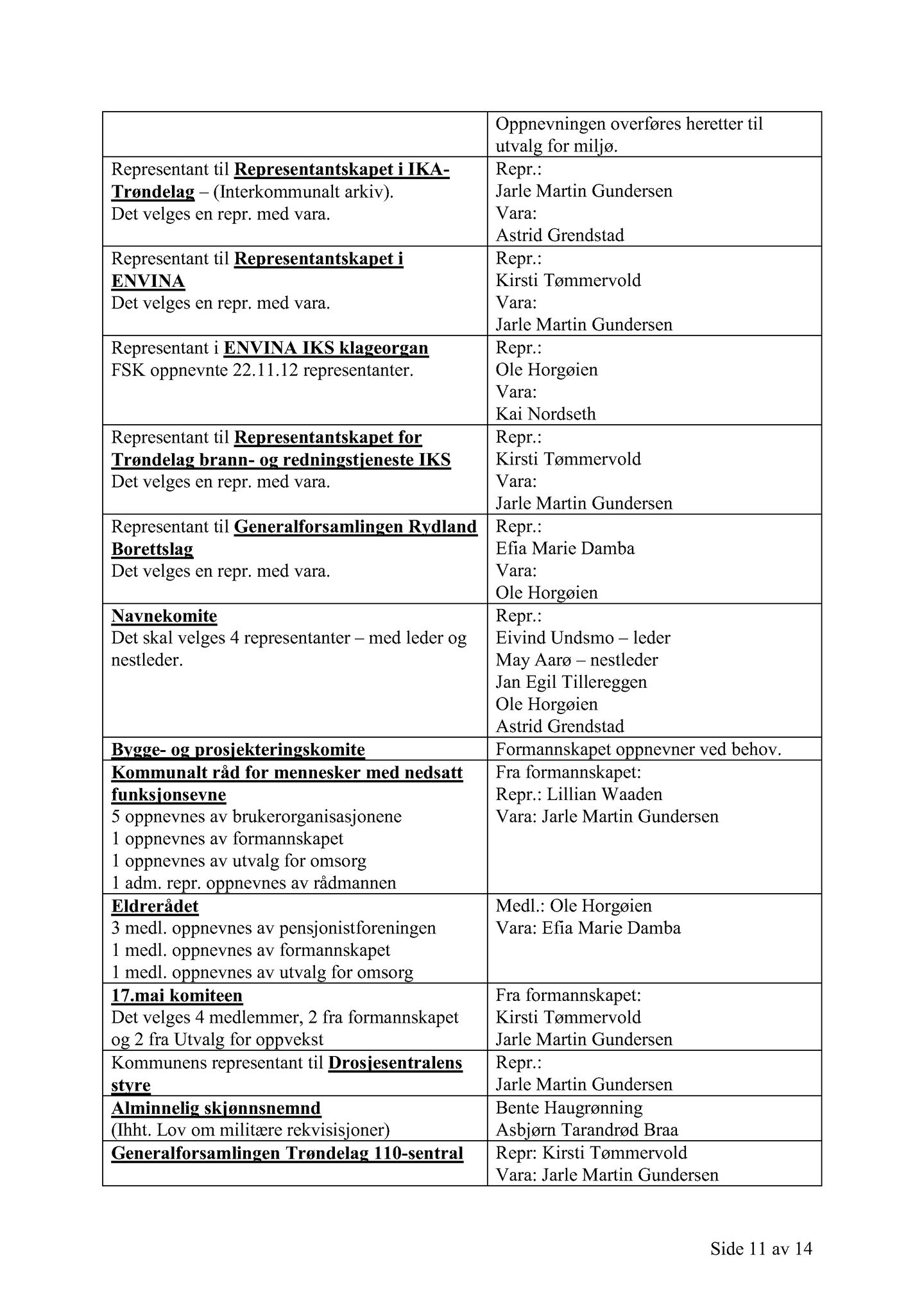 Klæbu Kommune, TRKO/KK/02-FS/L008: Formannsskapet - Møtedokumenter, 2015, p. 3298