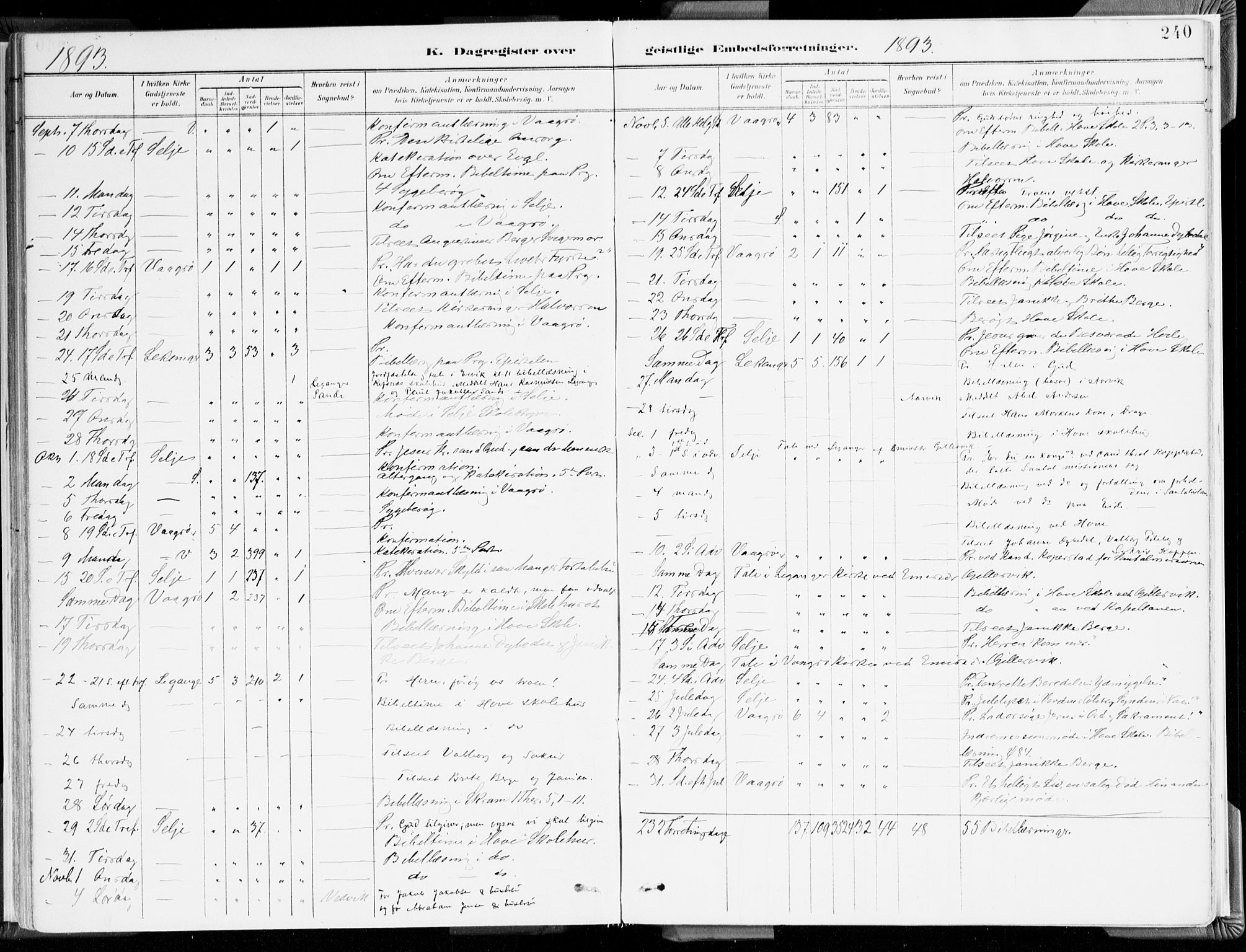 Selje sokneprestembete, AV/SAB-A-99938/H/Ha/Haa/Haab: Parish register (official) no. B 2, 1891-1907, p. 240