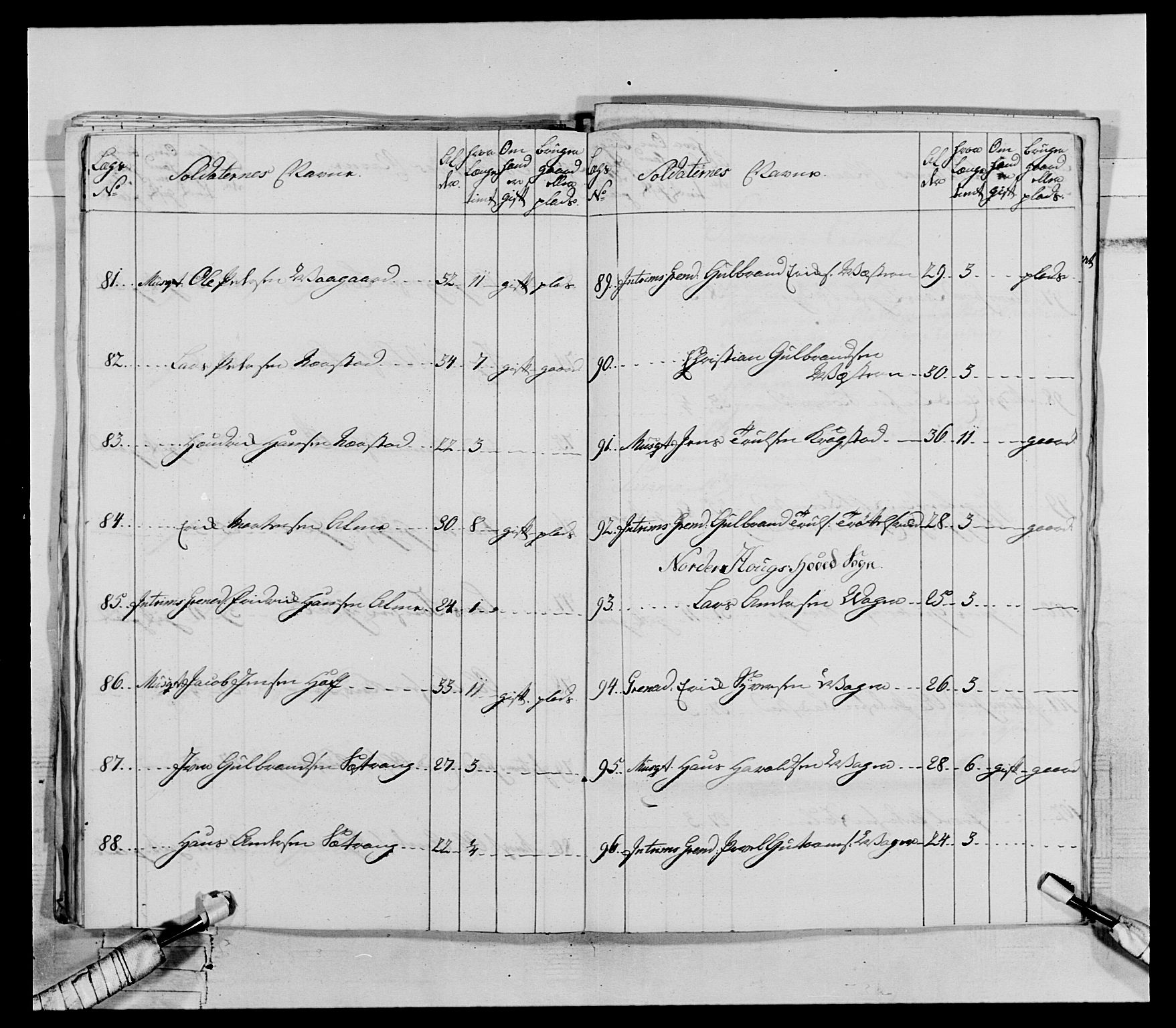 Generalitets- og kommissariatskollegiet, Det kongelige norske kommissariatskollegium, AV/RA-EA-5420/E/Eh/L0062: 2. Opplandske nasjonale infanteriregiment, 1769-1773, p. 253