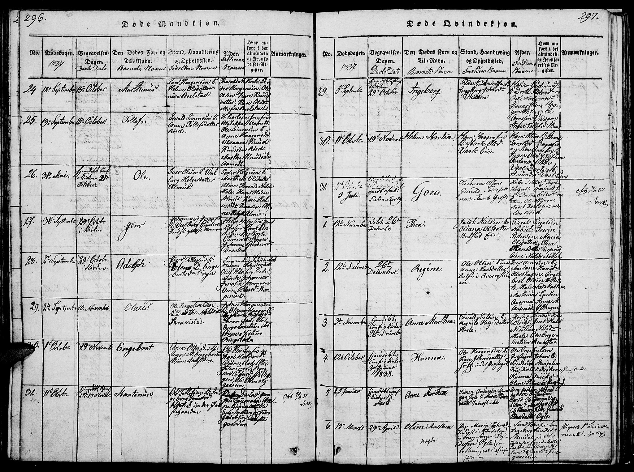Åmot prestekontor, Hedmark, SAH/PREST-056/H/Ha/Hab/L0001: Parish register (copy) no. 1, 1815-1847, p. 296-297