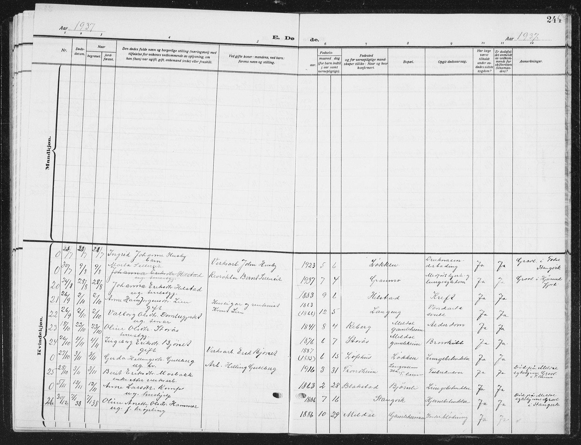 Ministerialprotokoller, klokkerbøker og fødselsregistre - Sør-Trøndelag, SAT/A-1456/672/L0866: Parish register (copy) no. 672C05, 1929-1939, p. 244