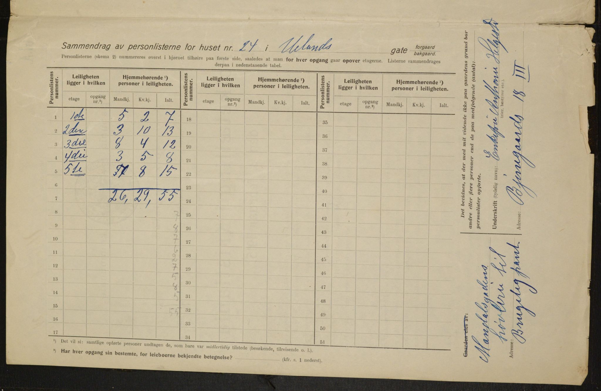 OBA, Municipal Census 1915 for Kristiania, 1915, p. 119125