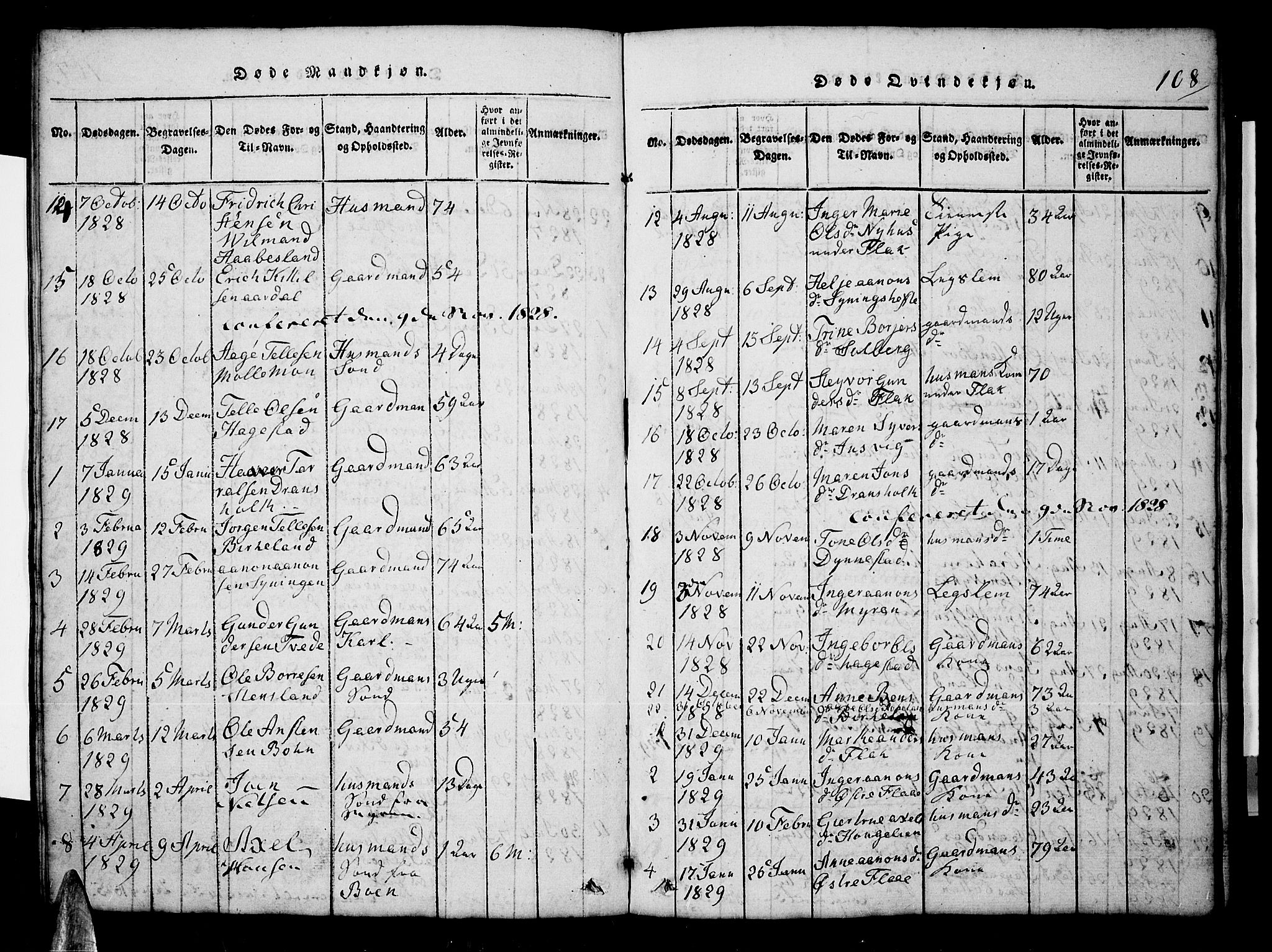 Tveit sokneprestkontor, AV/SAK-1111-0043/F/Fb/L0001: Parish register (copy) no. B 1, 1820-1834, p. 108