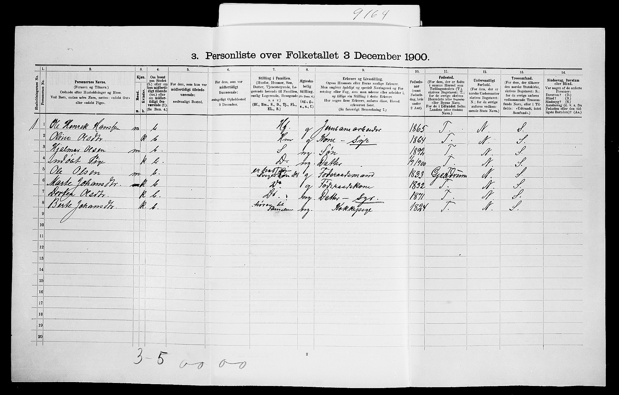 SAO, 1900 census for Ullensaker, 1900