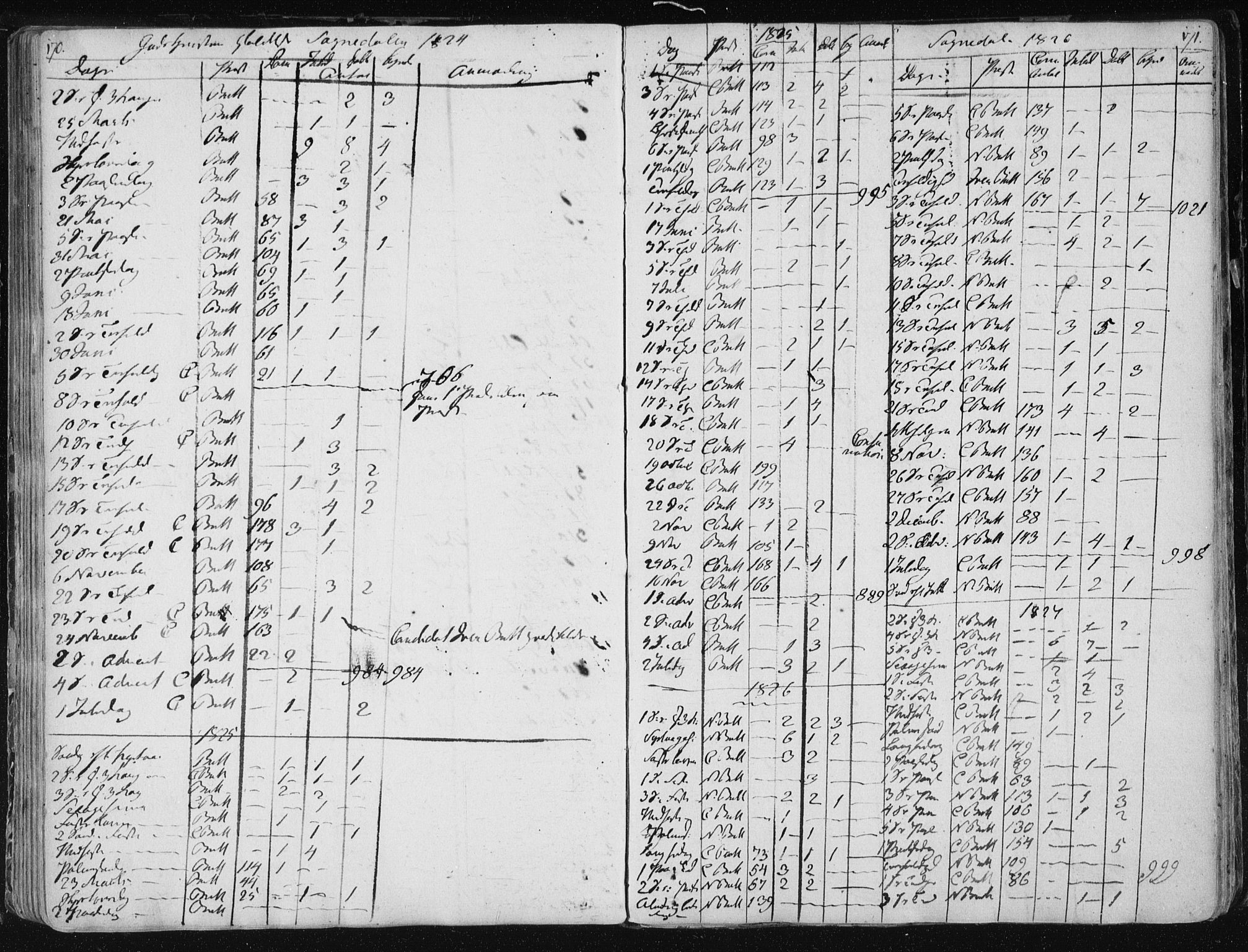 Ministerialprotokoller, klokkerbøker og fødselsregistre - Sør-Trøndelag, SAT/A-1456/687/L0994: Parish register (official) no. 687A03 /3, 1788-1815, p. 170-171
