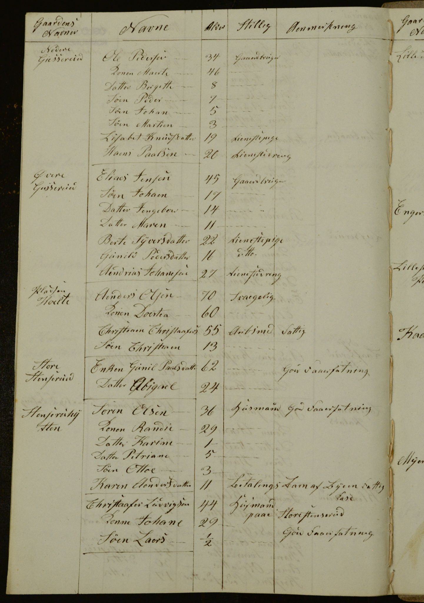 OBA, Census for Aker 1840, 1840