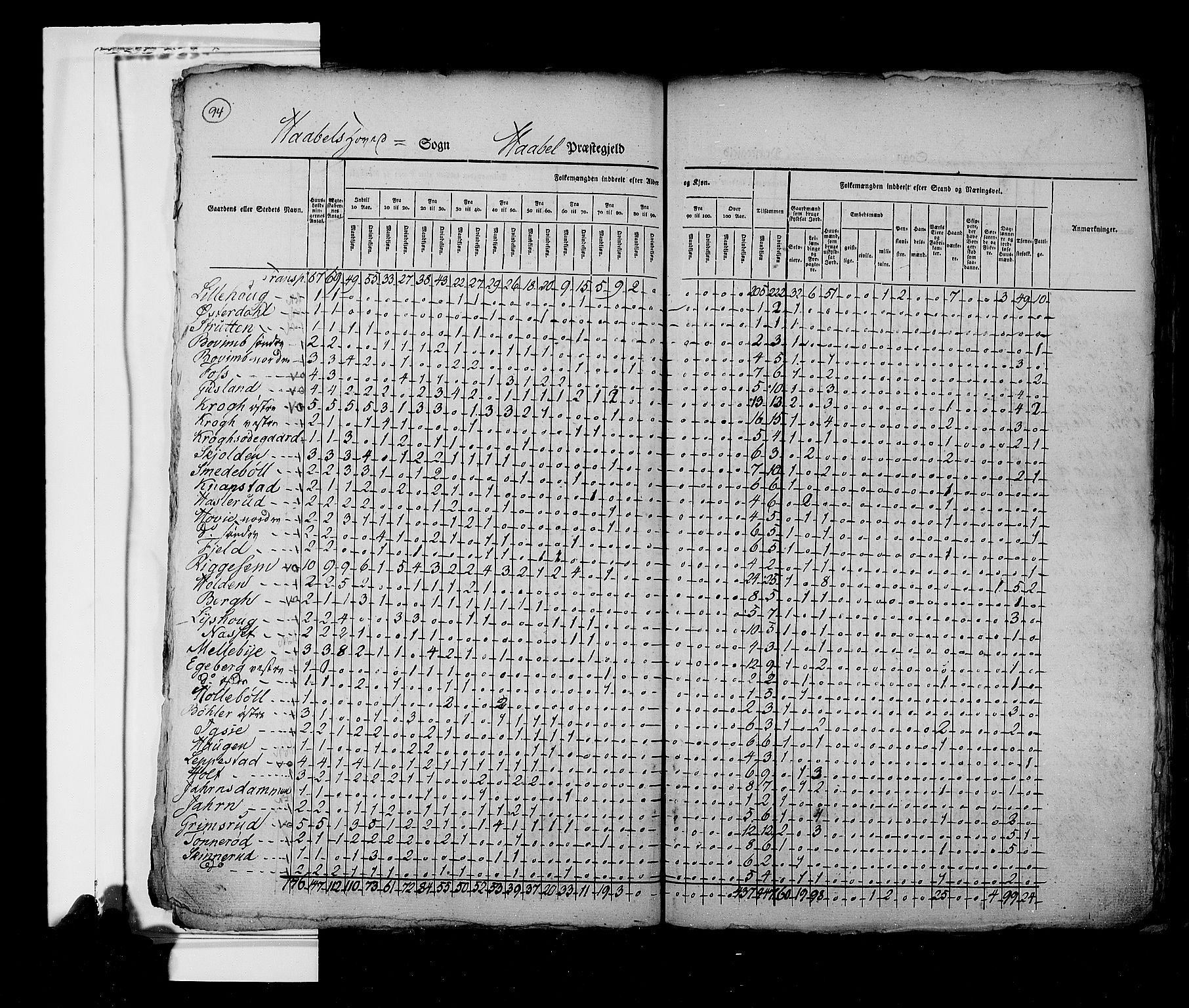 RA, Census 1825, vol. 3: Smålenenes amt, 1825, p. 94