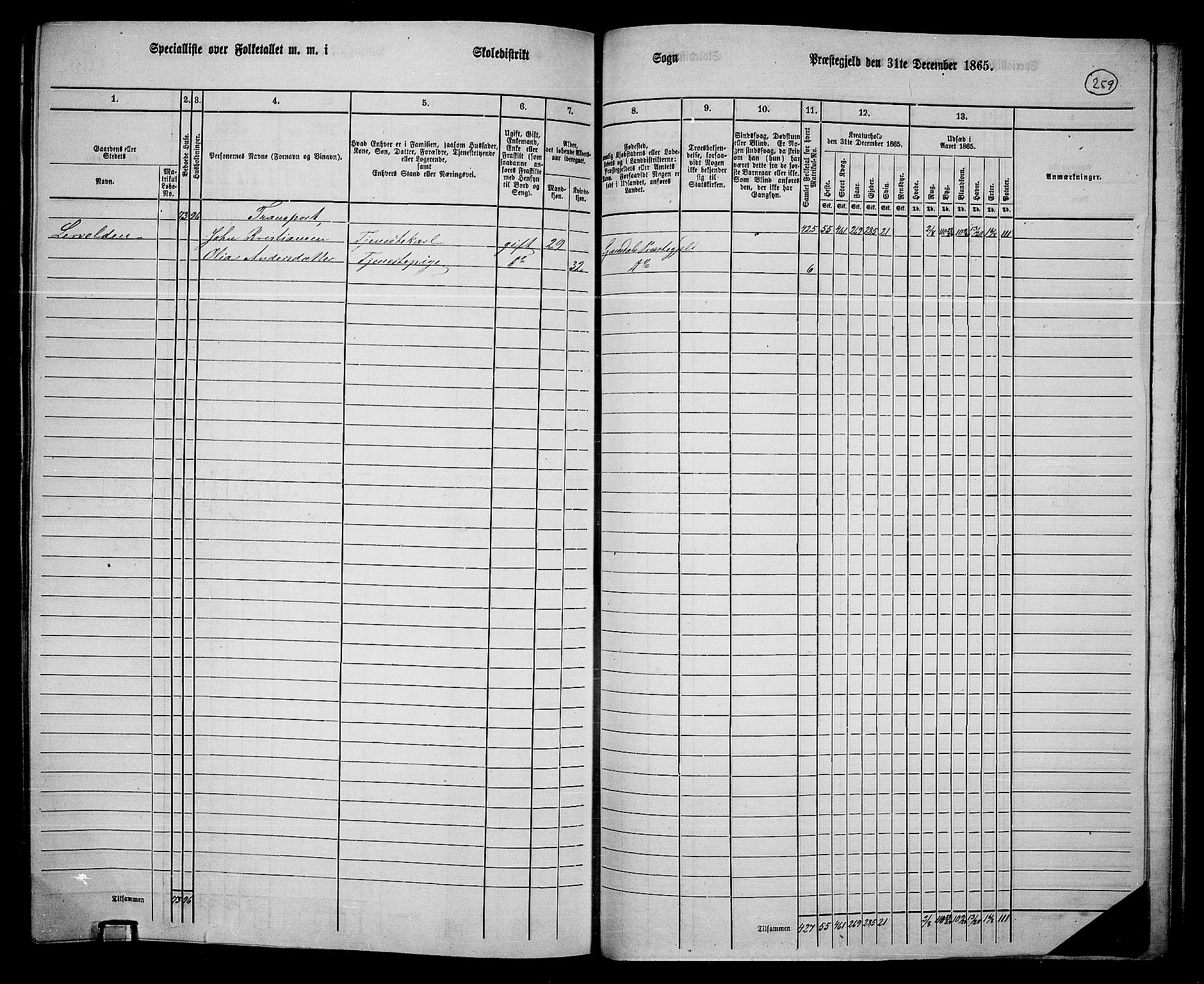 RA, 1865 census for Gausdal, 1865, p. 223