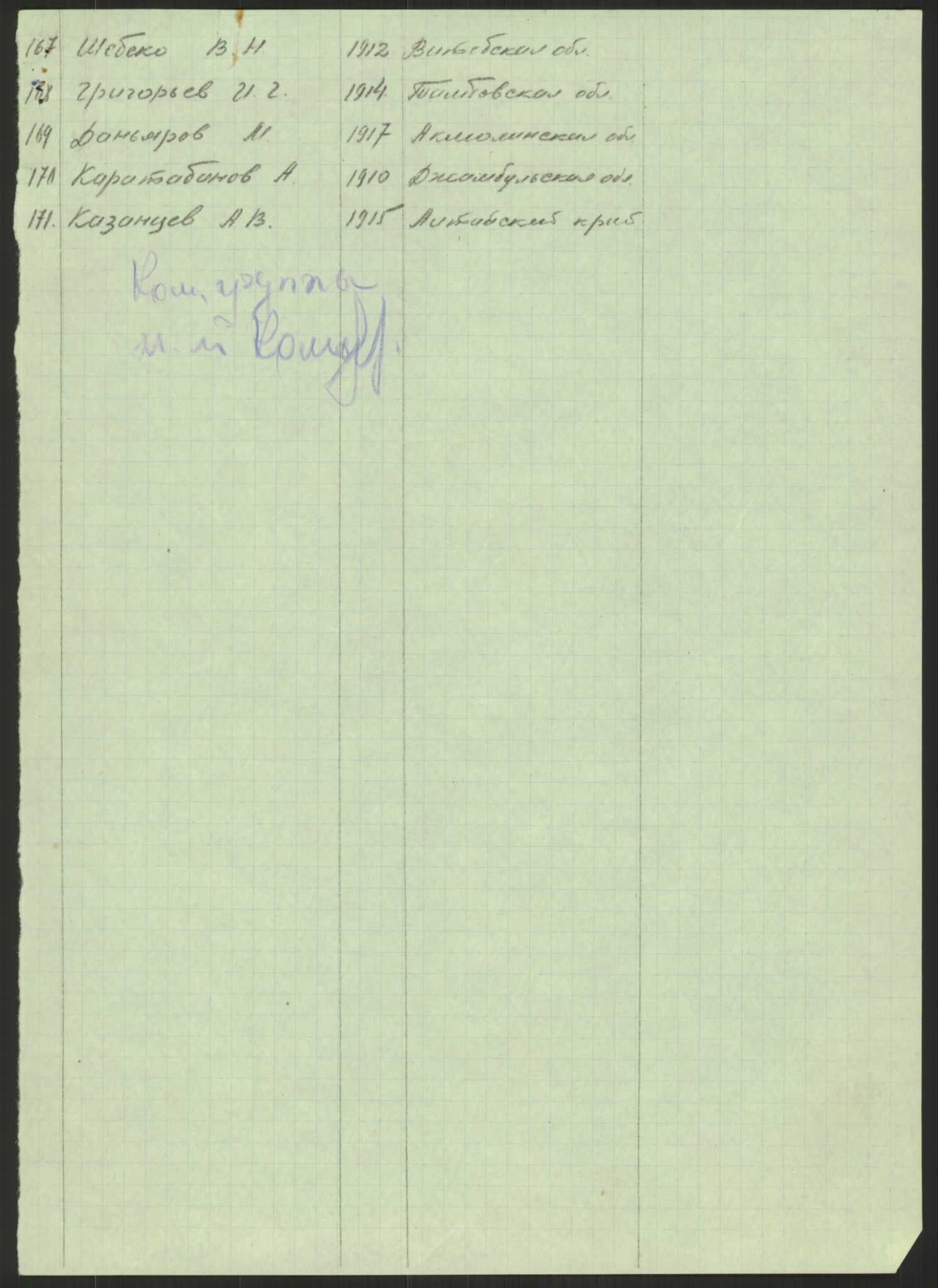 Flyktnings- og fangedirektoratet, Repatrieringskontoret, AV/RA-S-1681/D/Db/L0023: Displaced Persons (DPs) og sivile tyskere, 1945-1948, p. 640