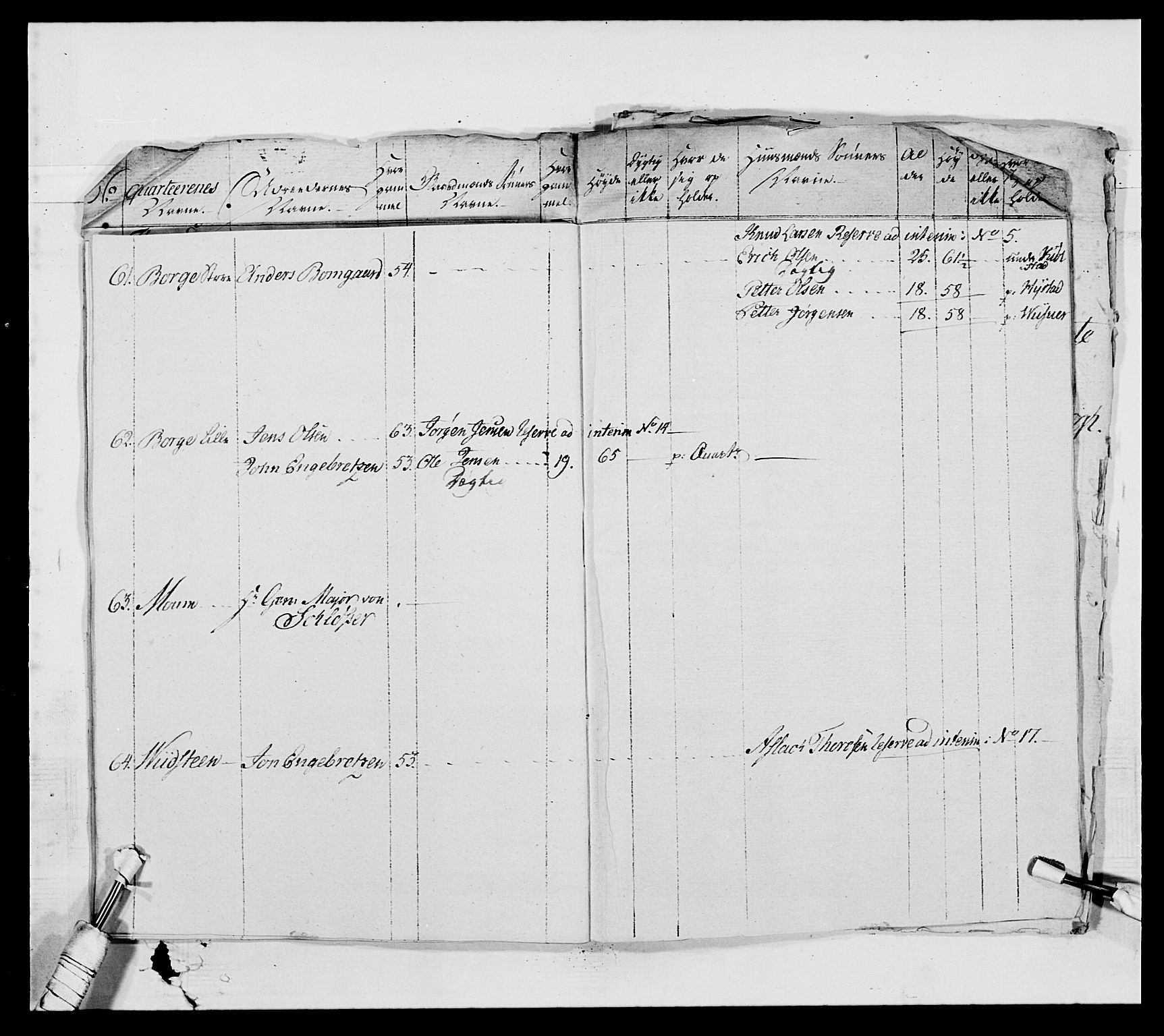 Generalitets- og kommissariatskollegiet, Det kongelige norske kommissariatskollegium, AV/RA-EA-5420/E/Eh/L0010: Smålenske dragonregiment, 1786-1795, p. 231