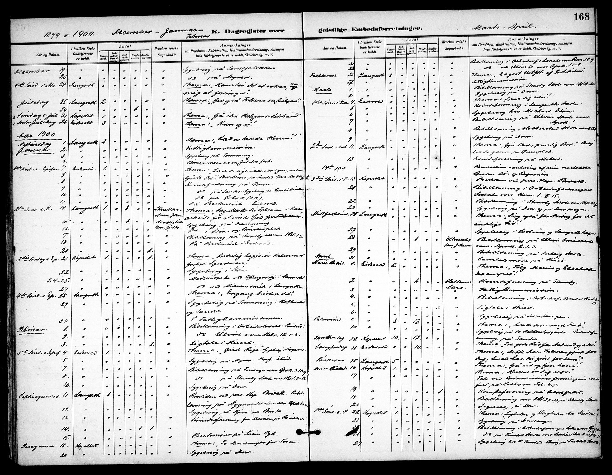 Eidsvoll prestekontor Kirkebøker, AV/SAO-A-10888/F/Fb/L0003: Parish register (official) no. II 3, 1898-1909, p. 168