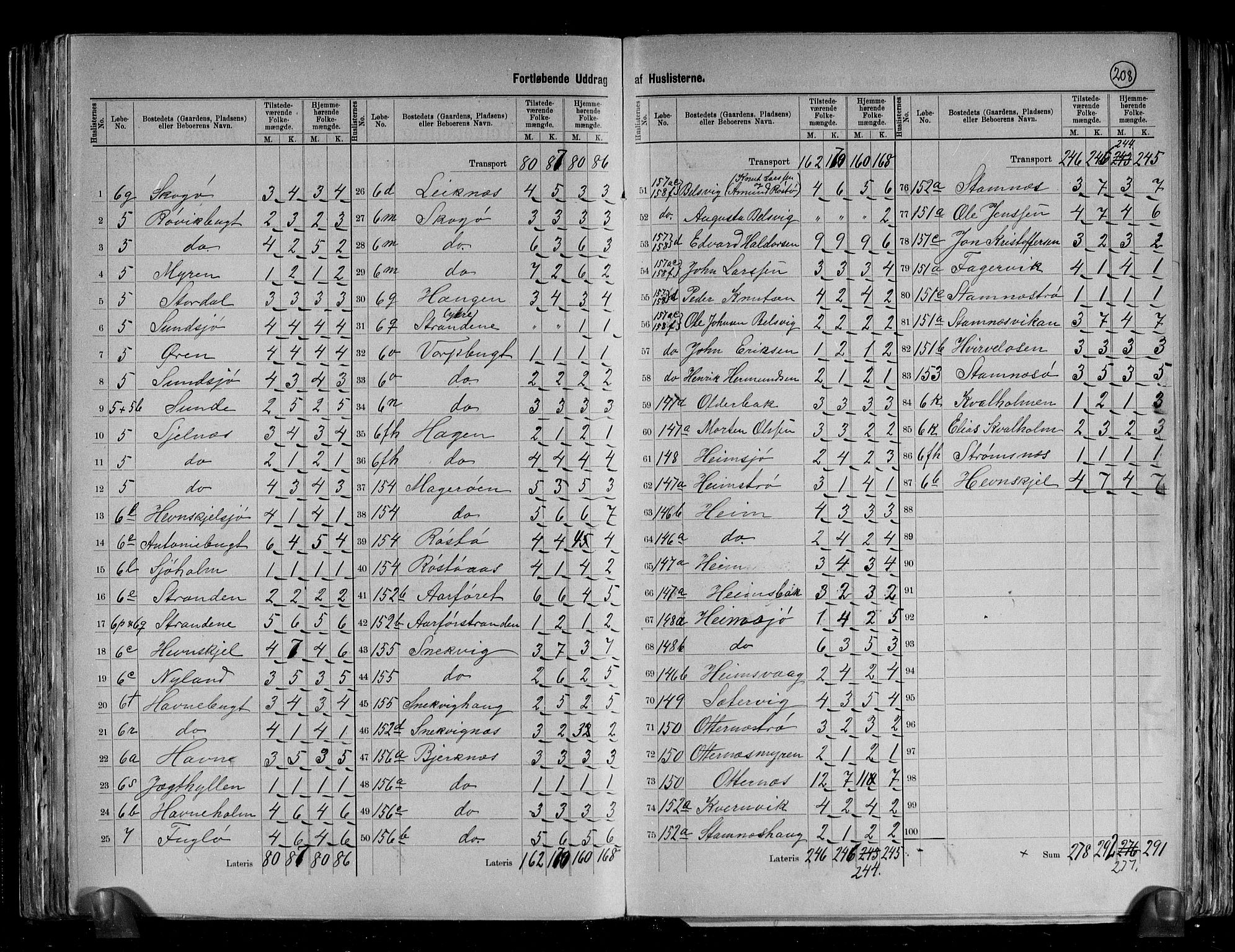 RA, 1891 census for 1612 Hemne, 1891, p. 7