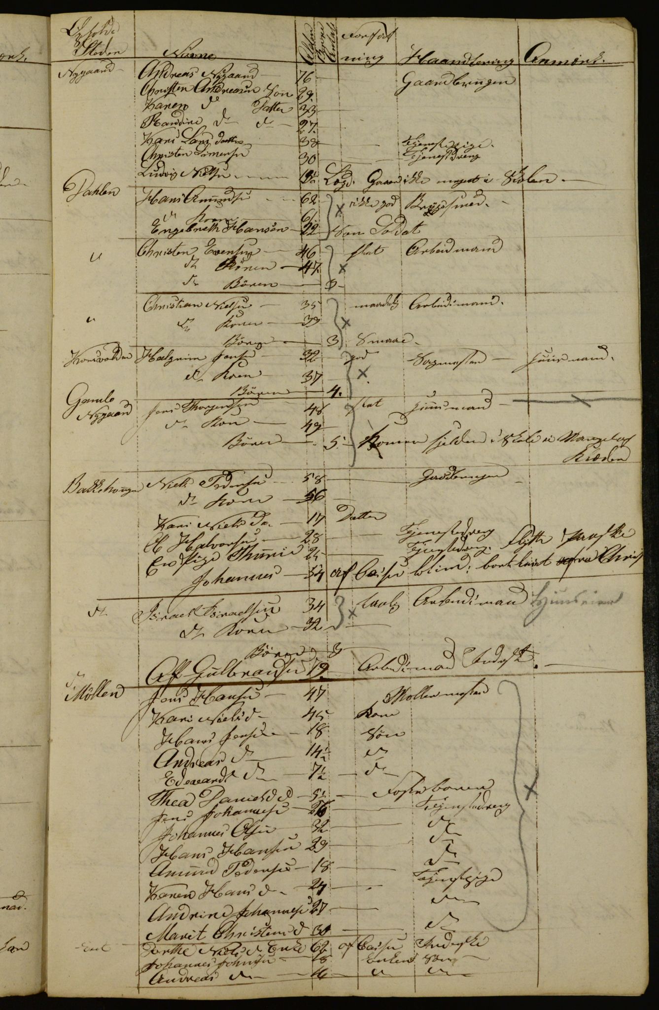 OBA, Census for Aker 1834, 1834