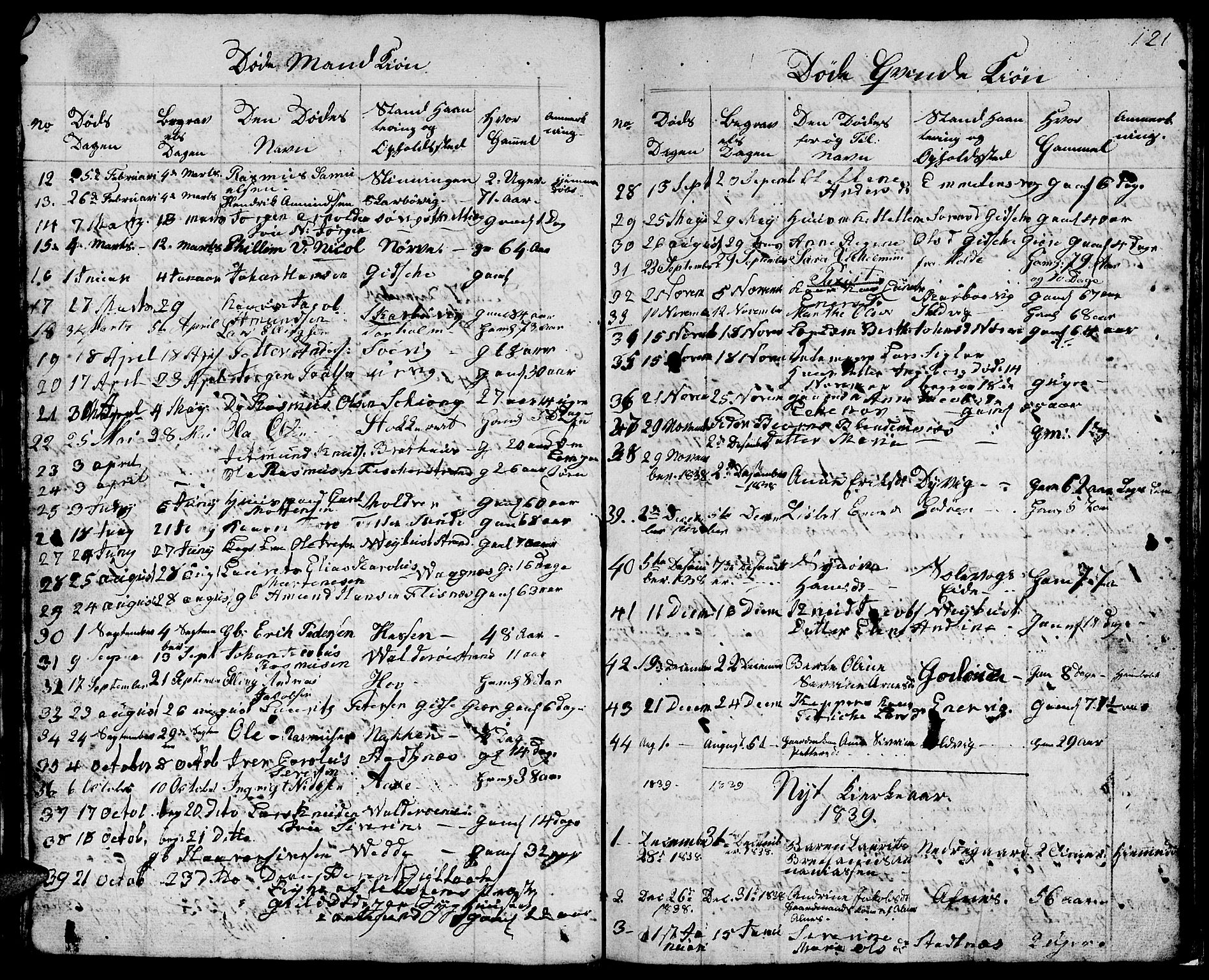 Ministerialprotokoller, klokkerbøker og fødselsregistre - Møre og Romsdal, AV/SAT-A-1454/528/L0425: Parish register (copy) no. 528C06, 1827-1840, p. 121