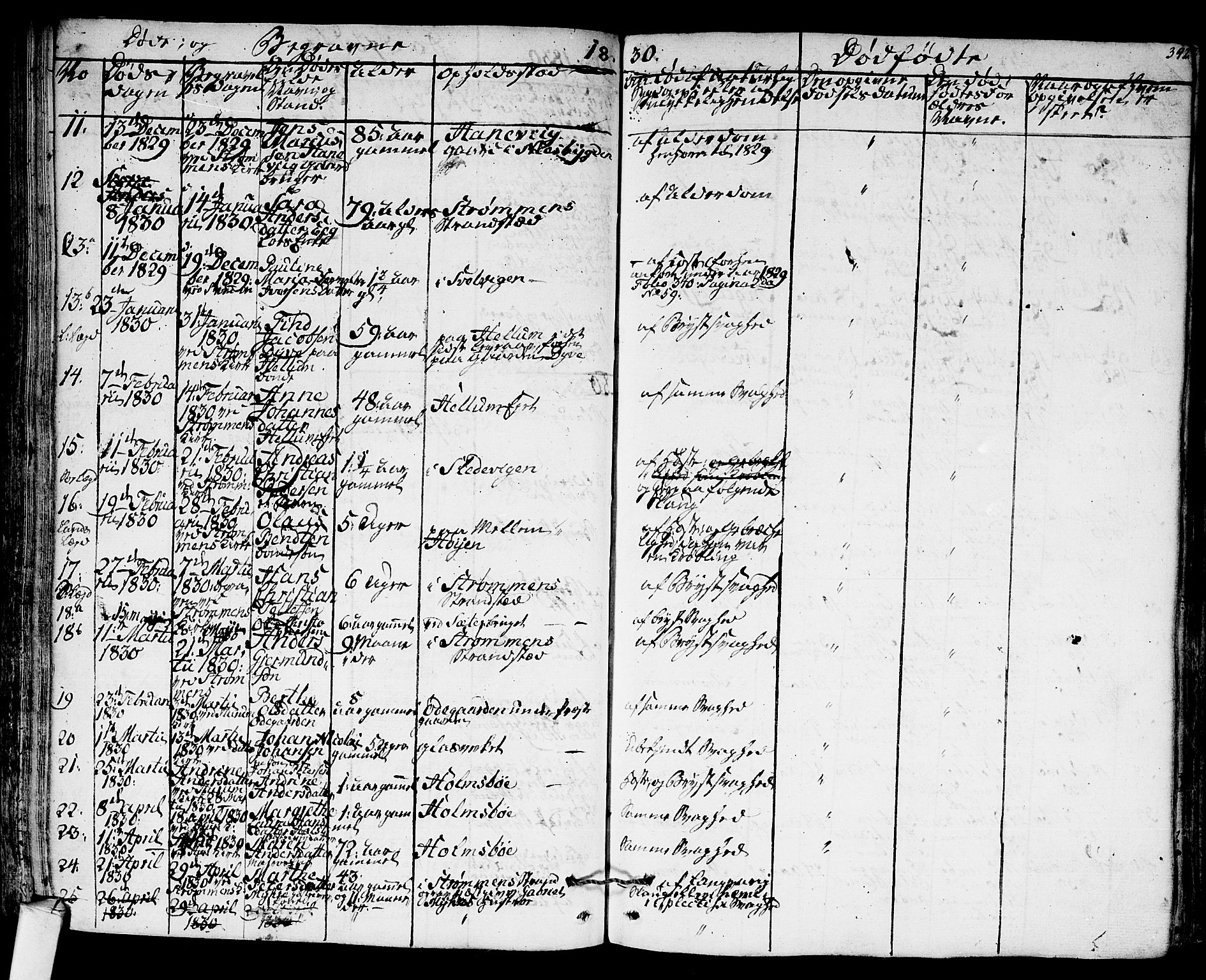 Hurum kirkebøker, AV/SAKO-A-229/F/Fa/L0010: Parish register (official) no. 10, 1827-1846, p. 342