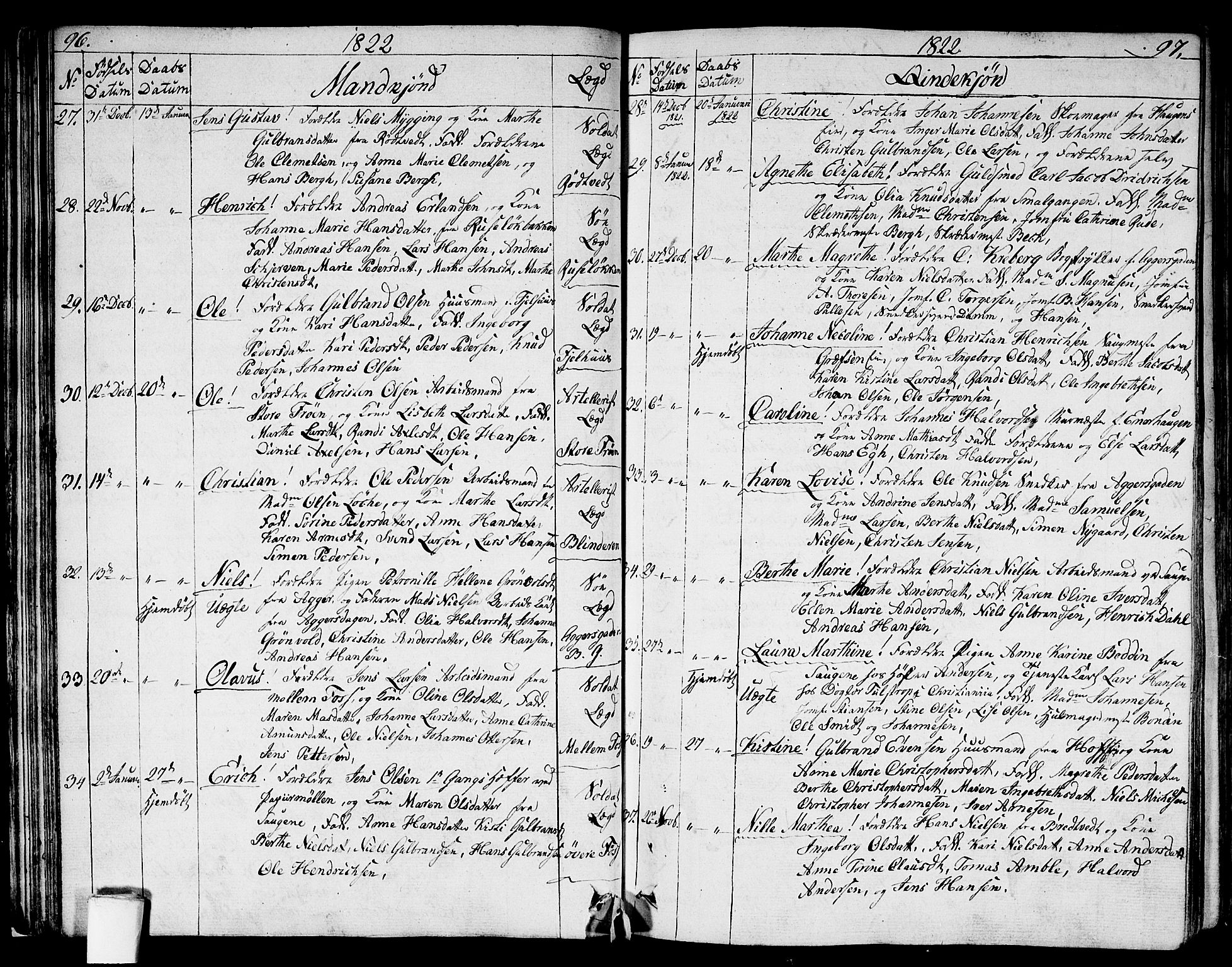 Aker prestekontor kirkebøker, SAO/A-10861/G/L0004: Parish register (copy) no. 4, 1819-1829, p. 96-97