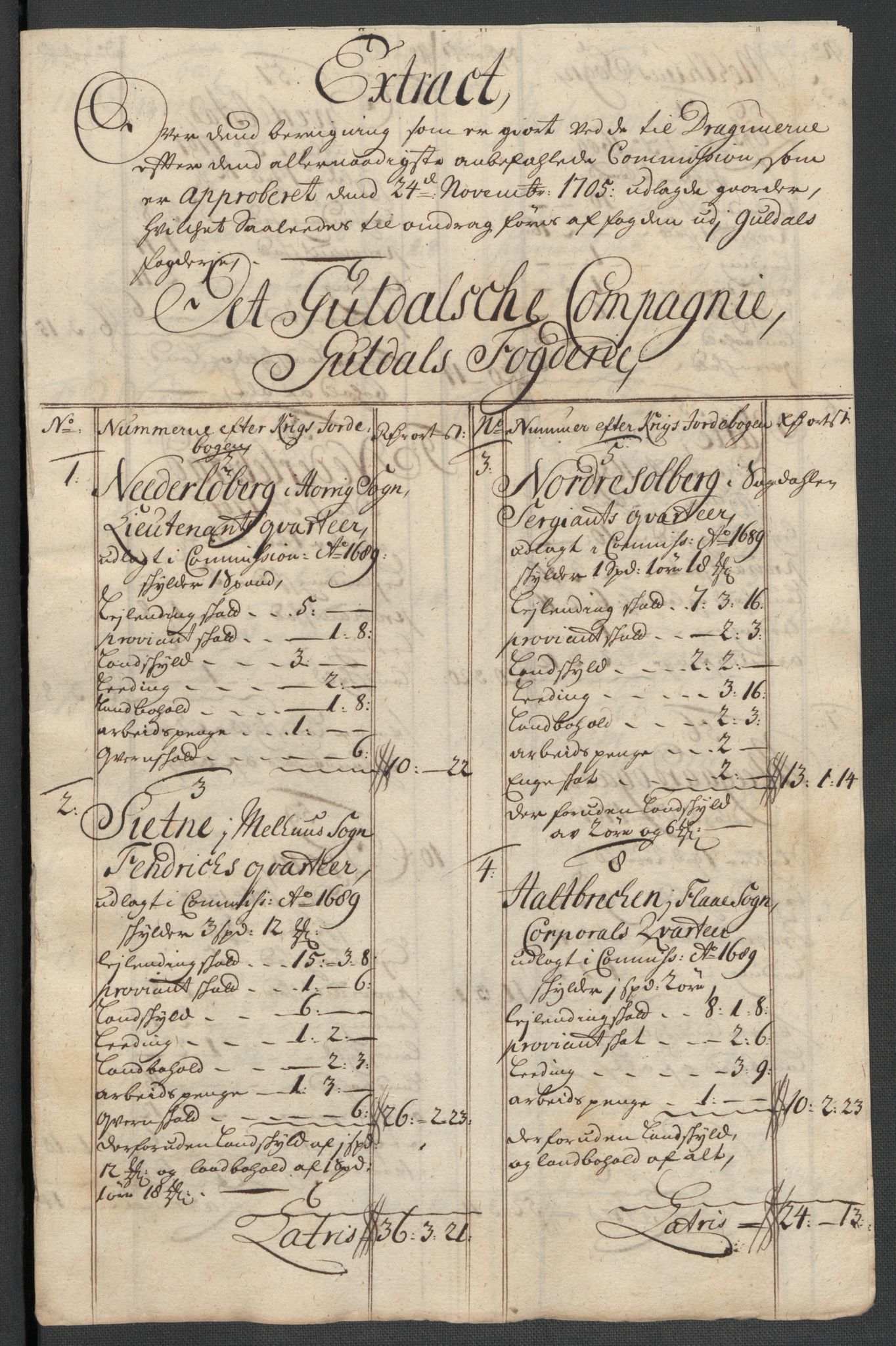 Rentekammeret inntil 1814, Reviderte regnskaper, Fogderegnskap, AV/RA-EA-4092/R60/L3960: Fogderegnskap Orkdal og Gauldal, 1710, p. 383