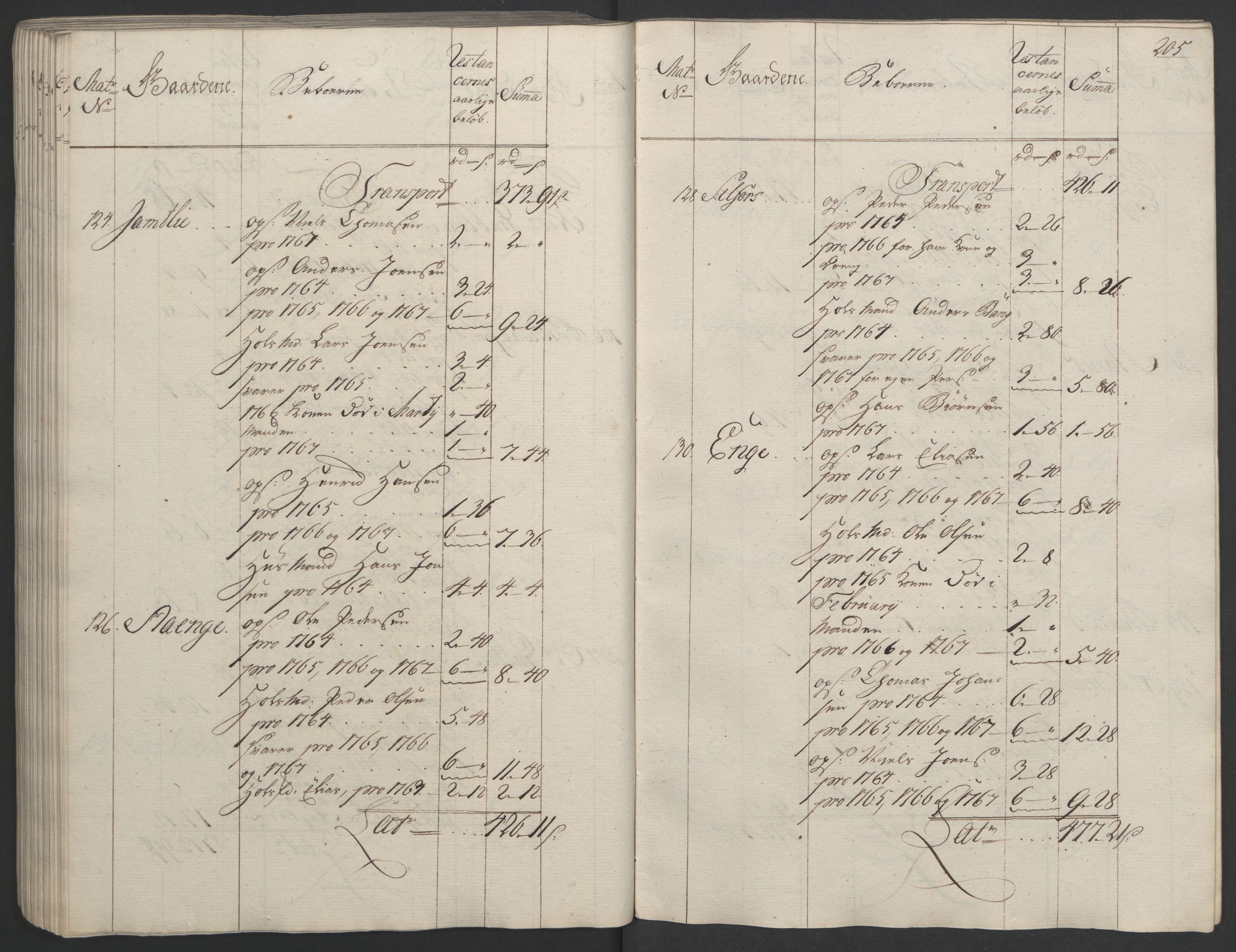 Rentekammeret inntil 1814, Realistisk ordnet avdeling, AV/RA-EA-4070/Ol/L0023: [Gg 10]: Ekstraskatten, 23.09.1762. Helgeland (restanseregister), 1767-1772, p. 202