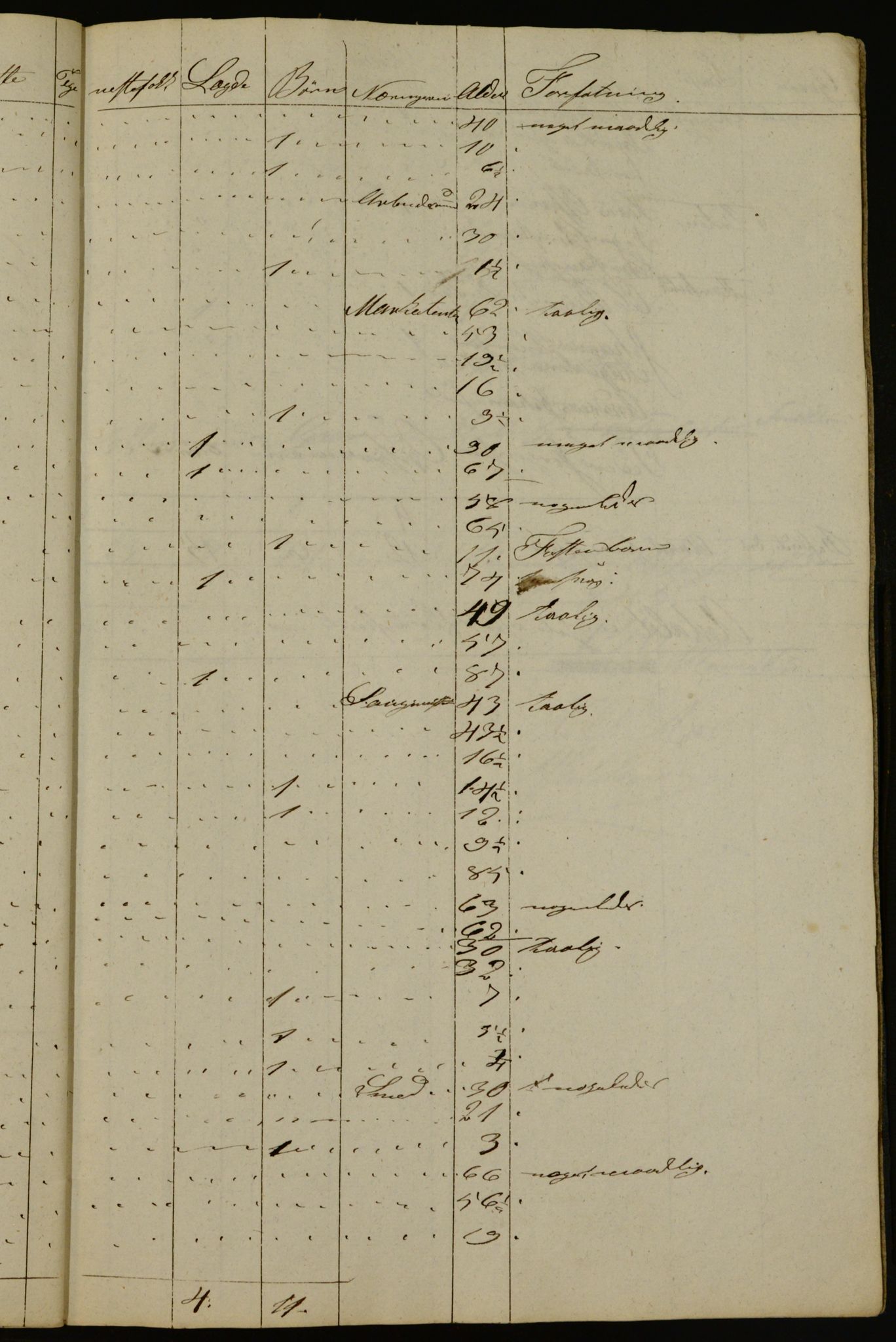 OBA, Census for Aker 1832, 1832