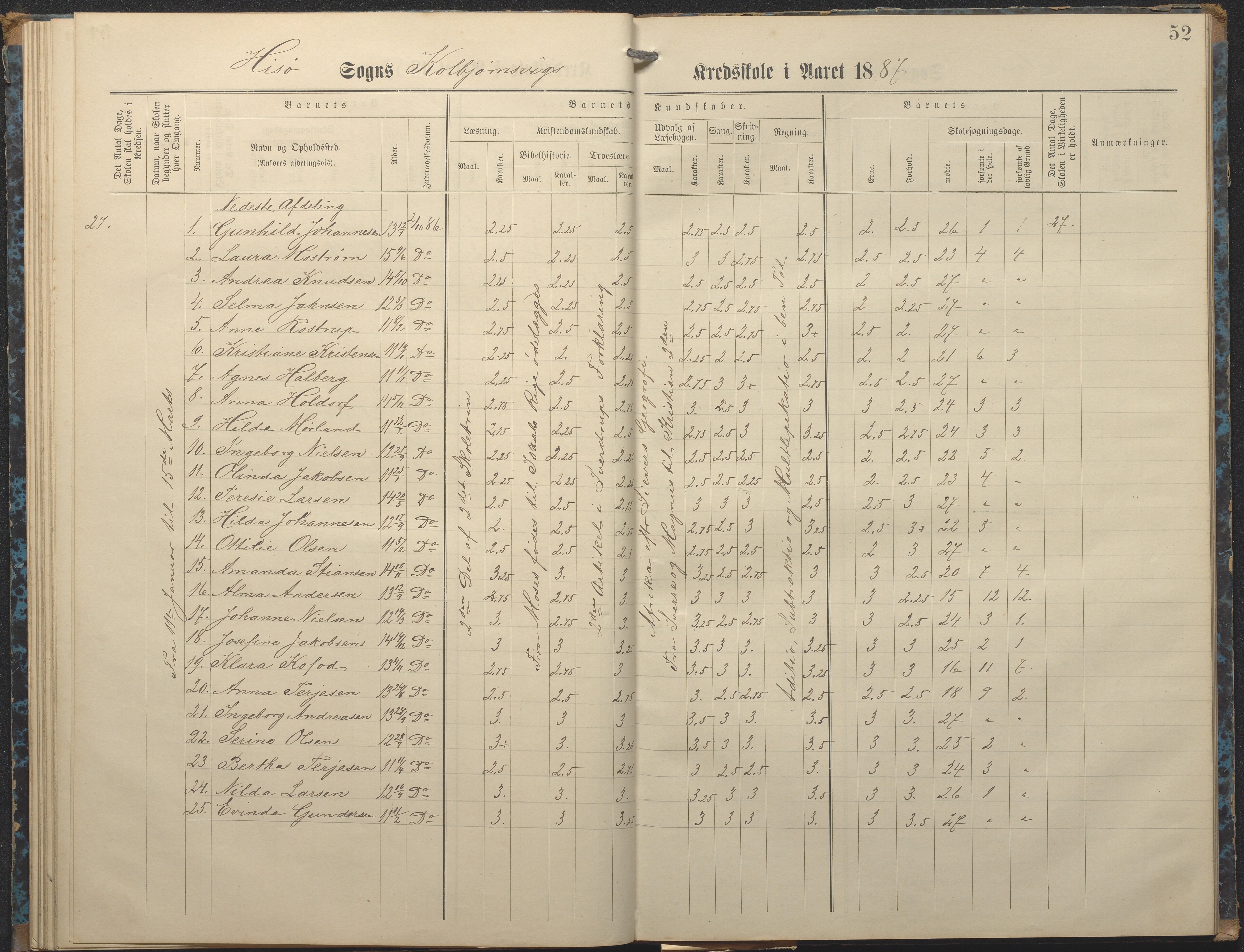 Hisøy kommune frem til 1991, AAKS/KA0922-PK/32/L0007: Skoleprotokoll, 1875-1891, p. 52