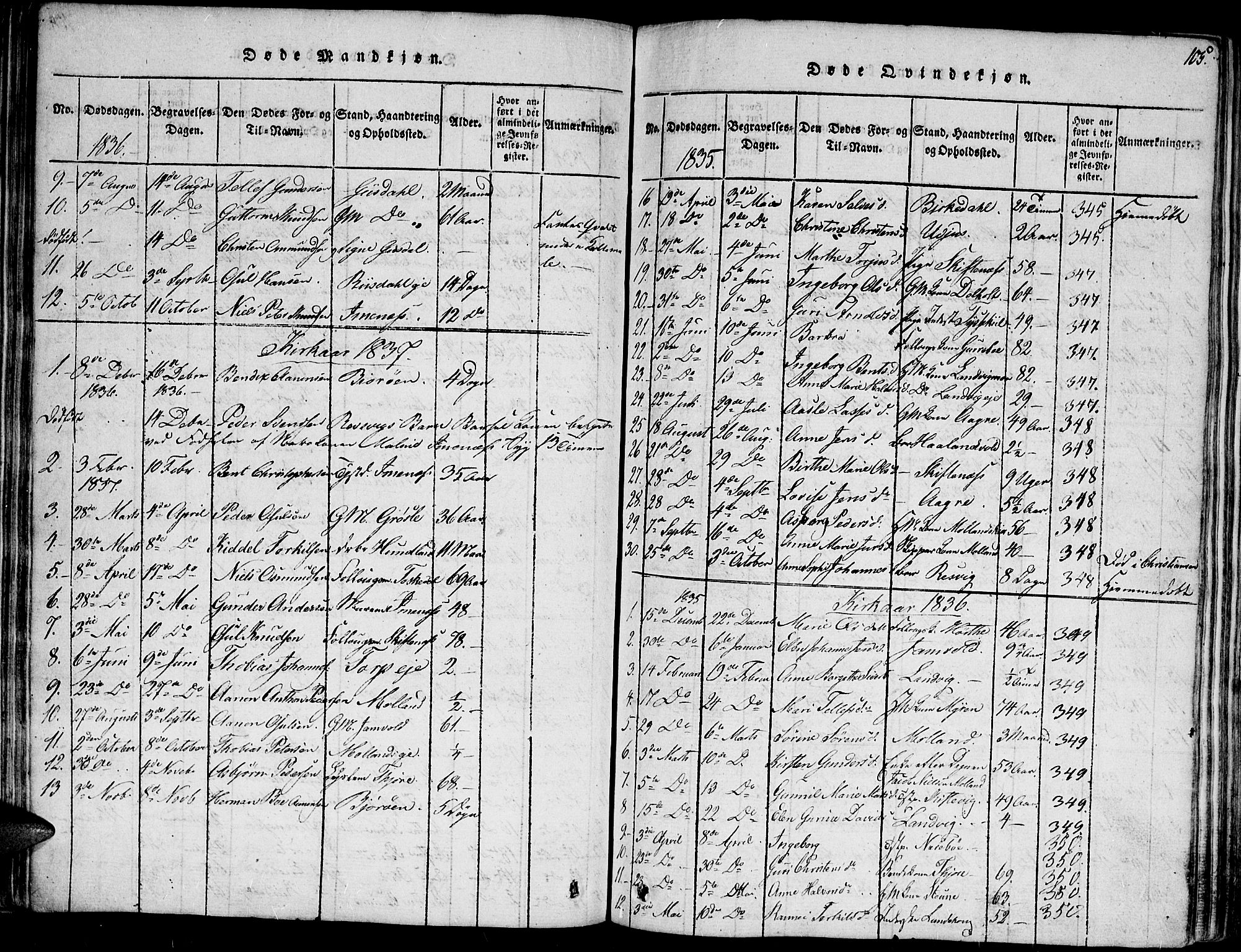 Hommedal sokneprestkontor, SAK/1111-0023/F/Fa/Fab/L0003: Parish register (official) no. A 3, 1815-1848, p. 105
