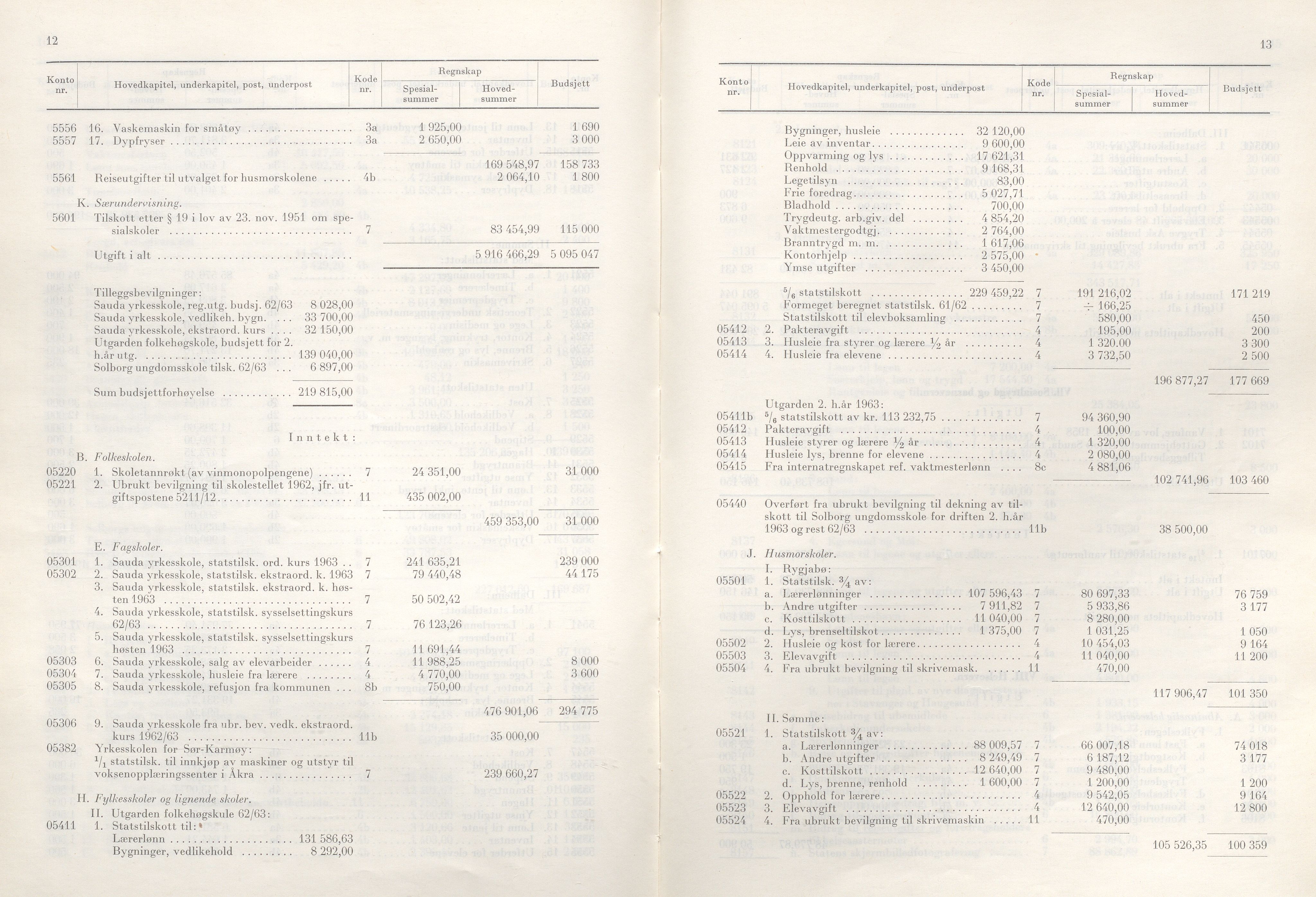 Rogaland fylkeskommune - Fylkesrådmannen , IKAR/A-900/A/Aa/Aaa/L0084: Møtebok , 1964, p. 12-13