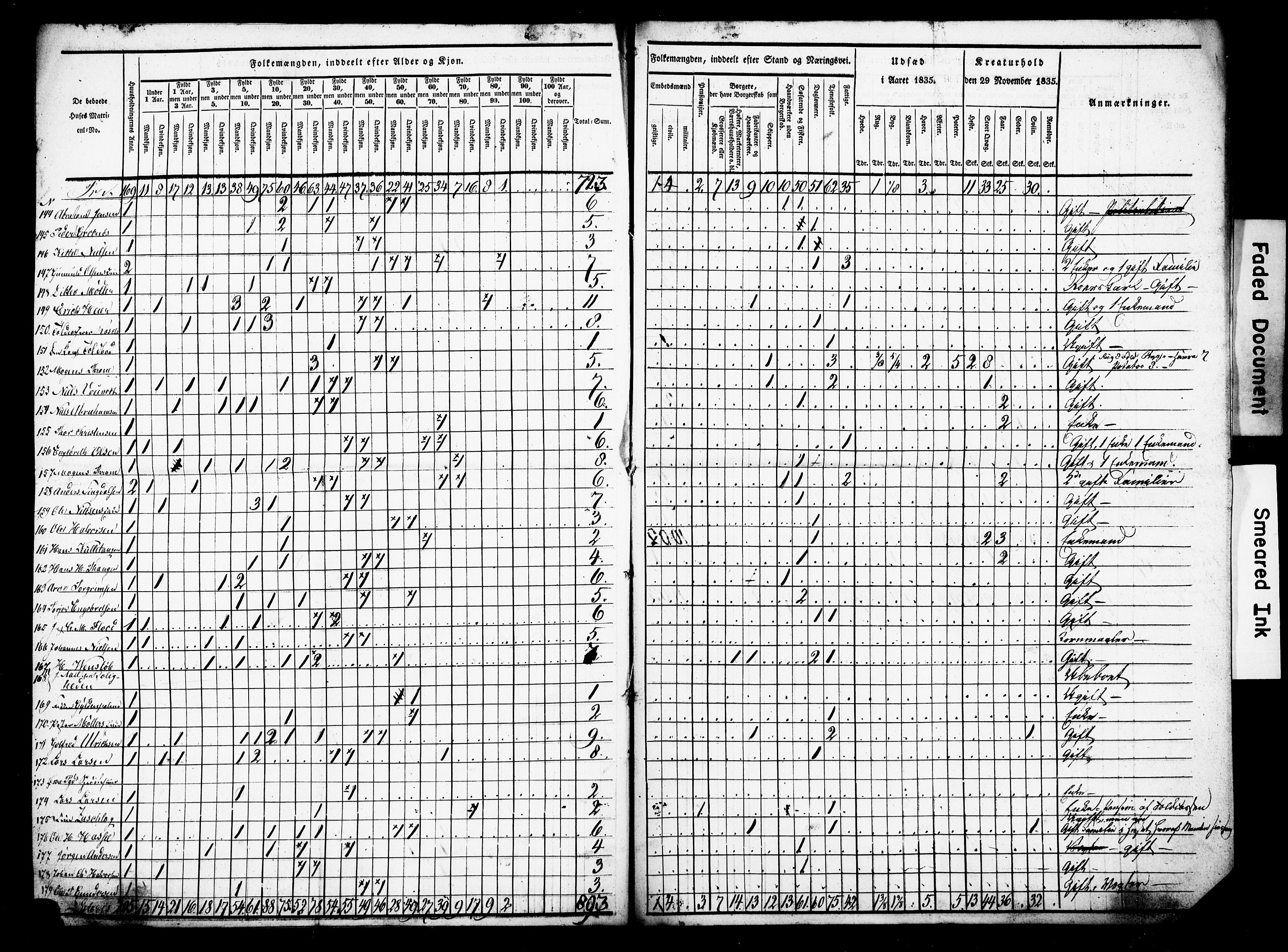 , Census 1835 for Porsgrunn, 1835, p. 6