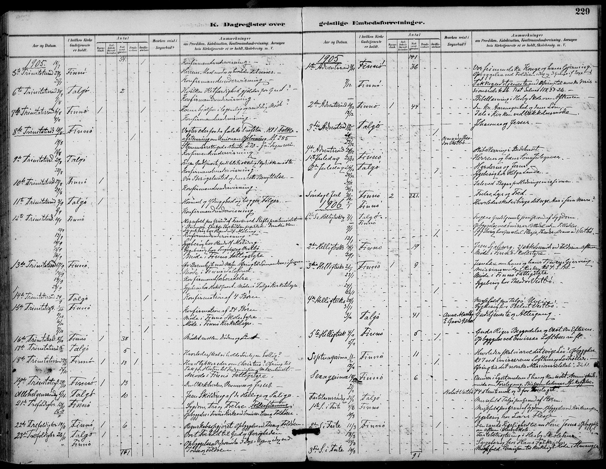 Finnøy sokneprestkontor, SAST/A-101825/H/Ha/Haa/L0011: Parish register (official) no. A 11, 1891-1910, p. 229