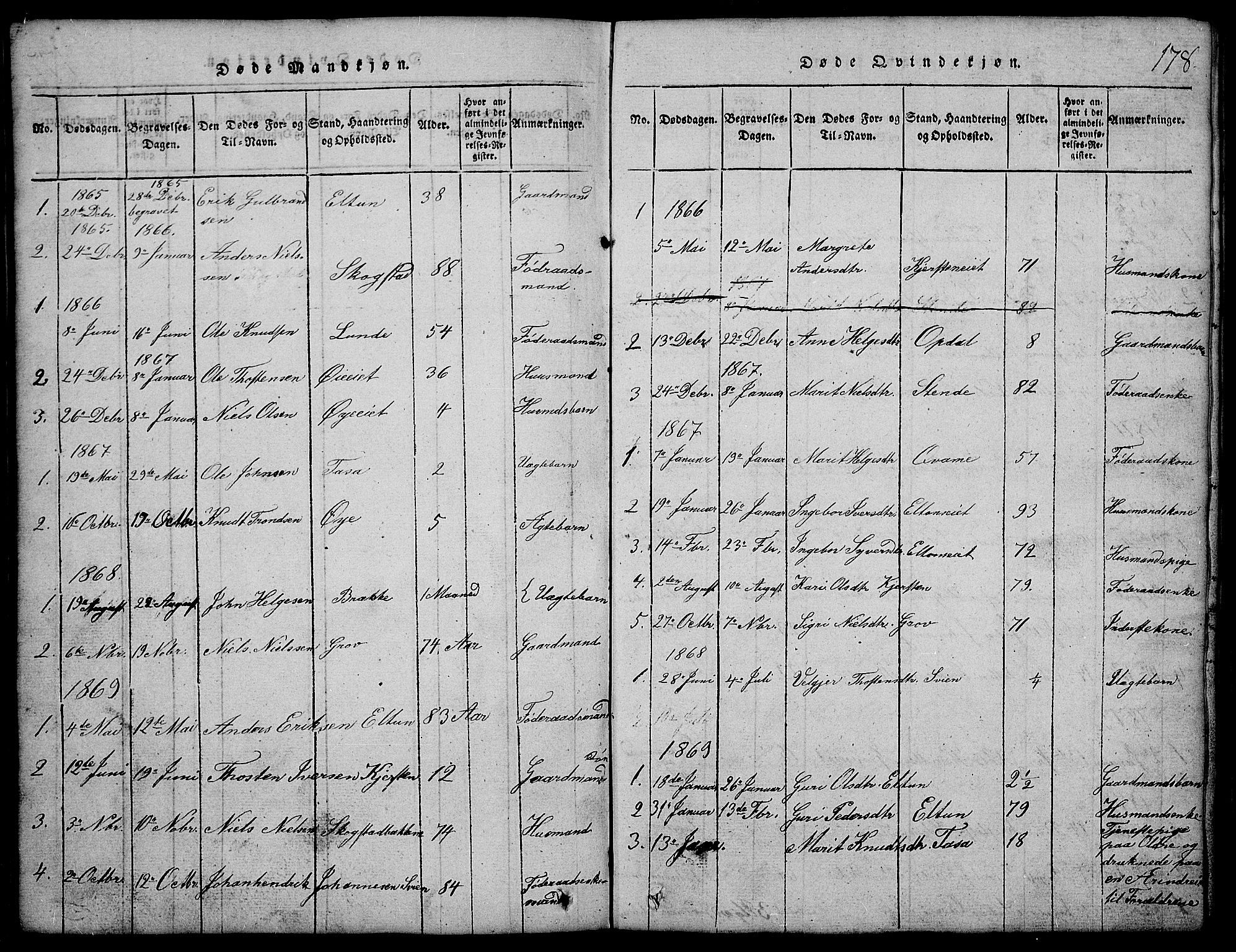Vang prestekontor, Valdres, SAH/PREST-140/H/Hb/L0002: Parish register (copy) no. 2, 1814-1889, p. 178